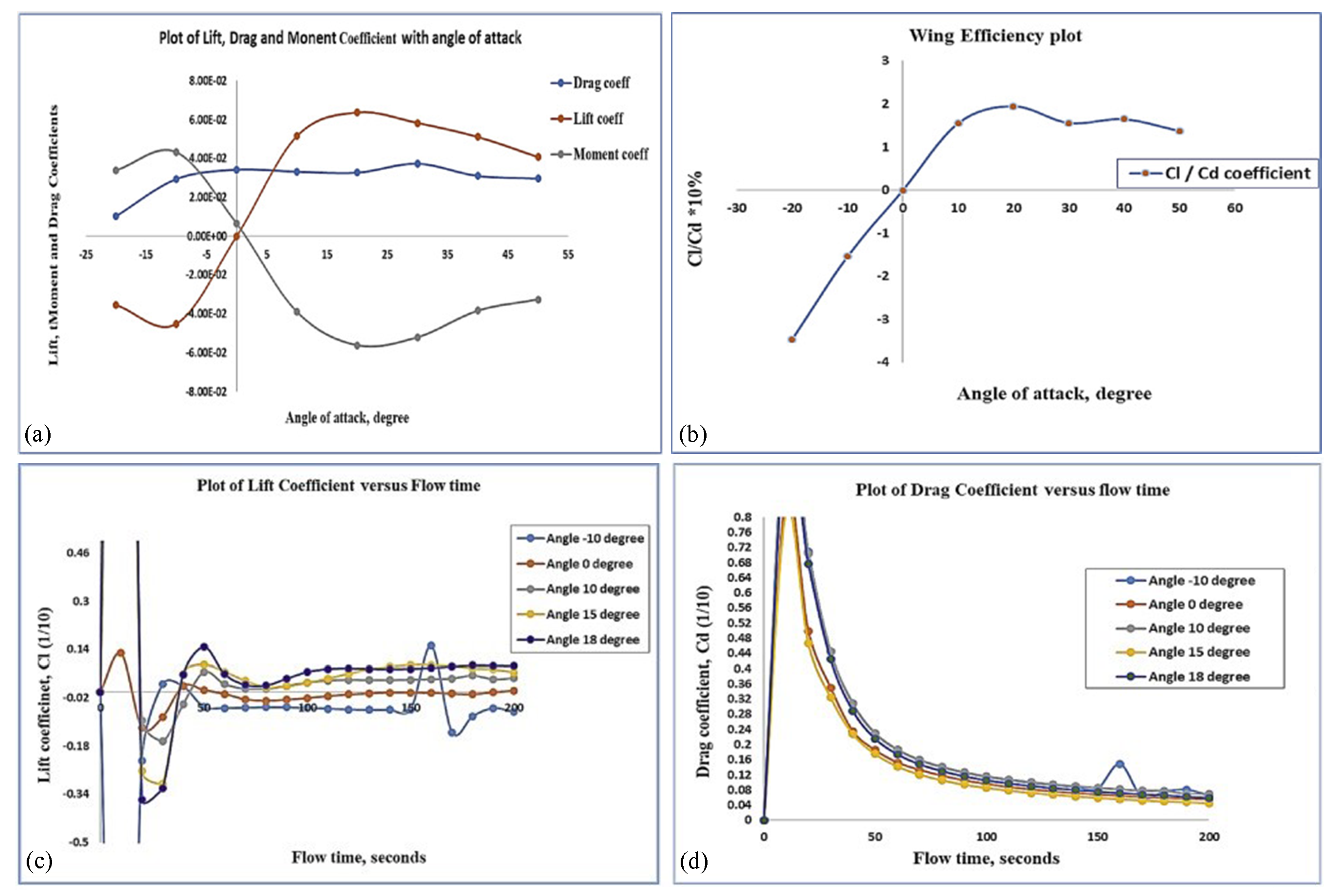 Symmetry 15 01064 g008