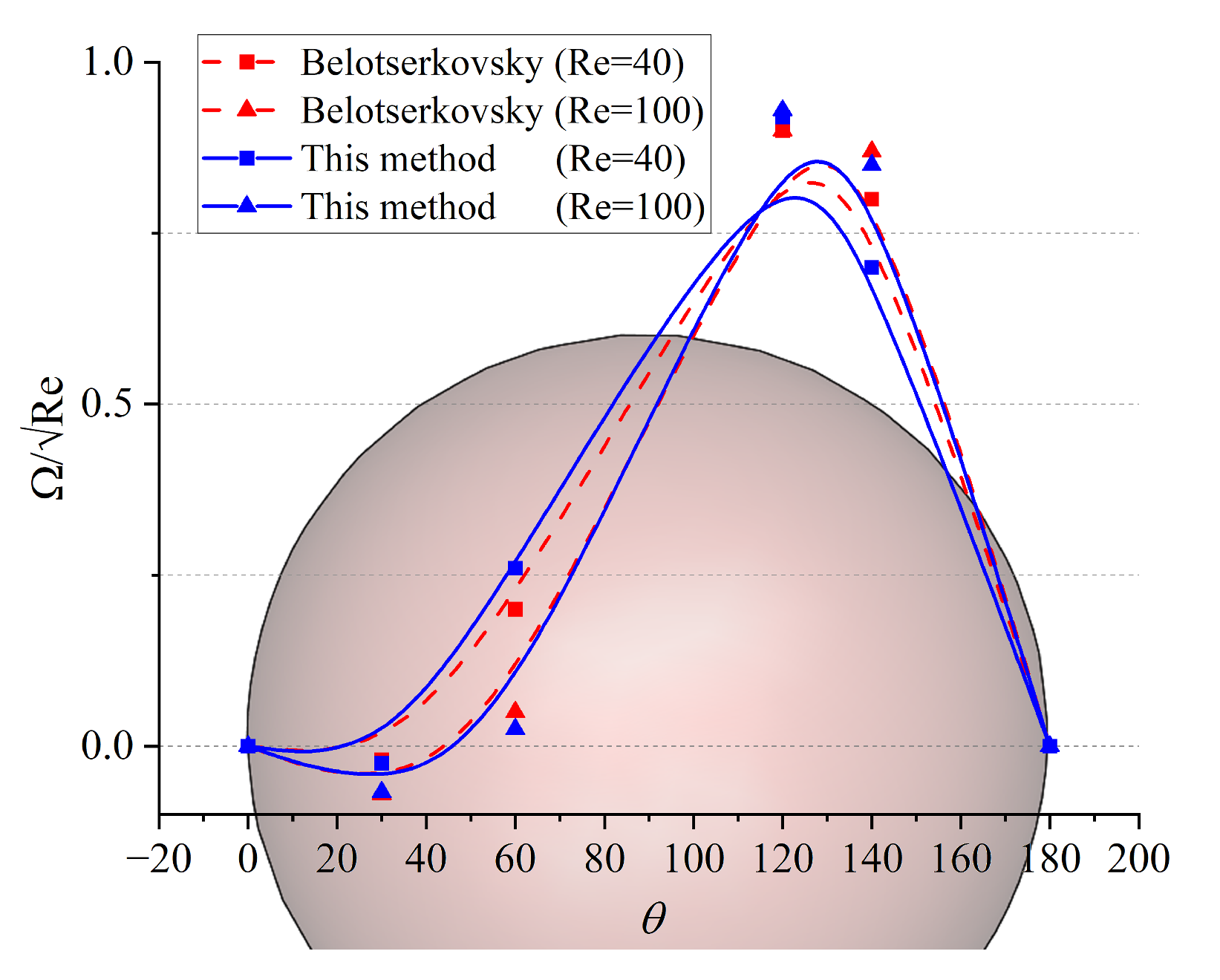 Symmetry 15 01064 g010