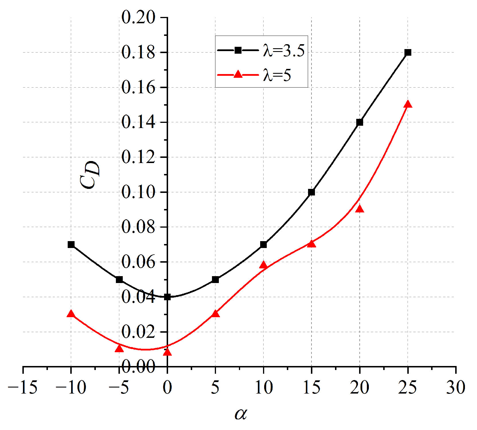 Symmetry 15 01064 g013