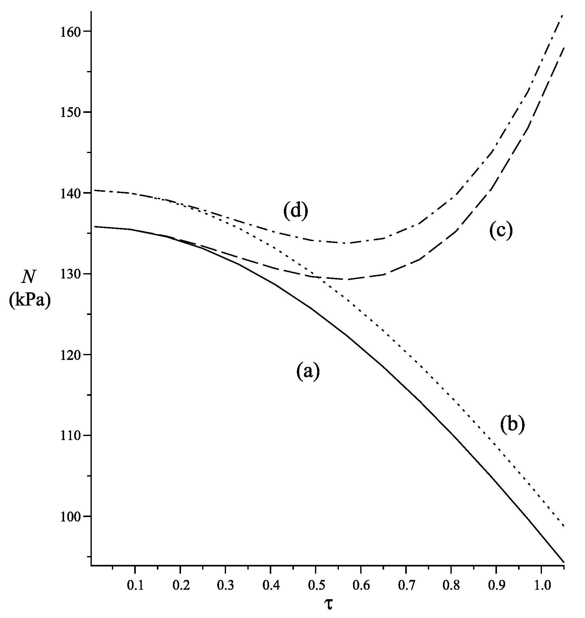 Symmetry 15 01065 g006