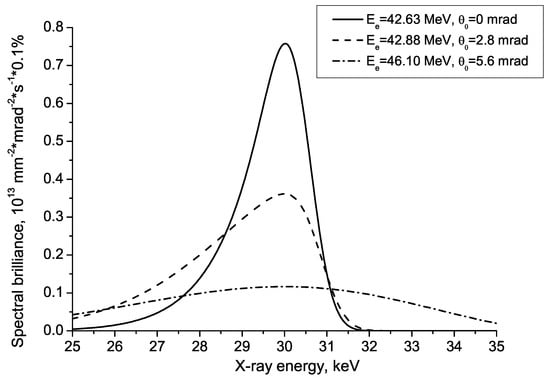 Symmetry 15 01068 g002