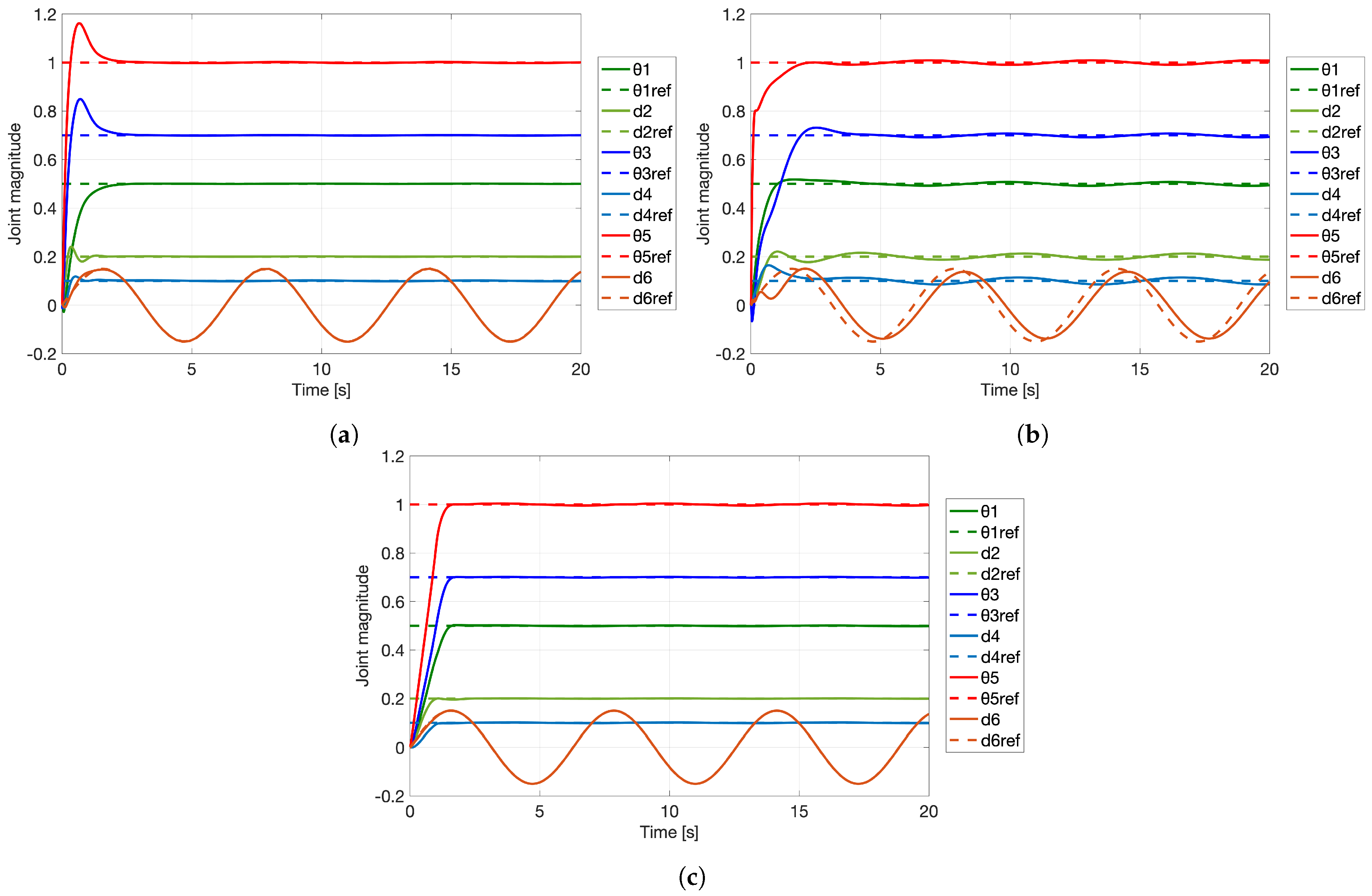 Symmetry 15 01070 g012