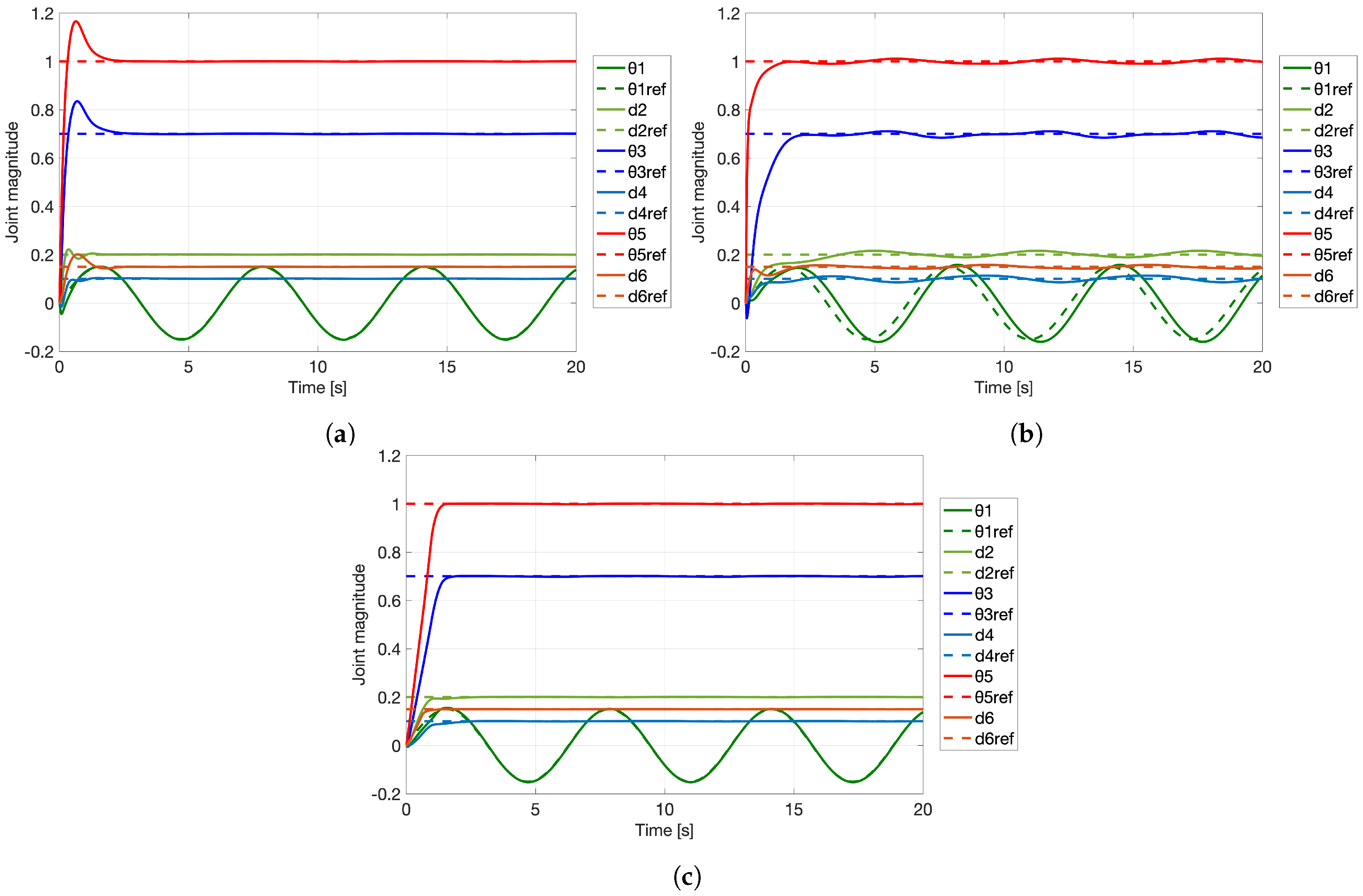 Symmetry 15 01070 g013
