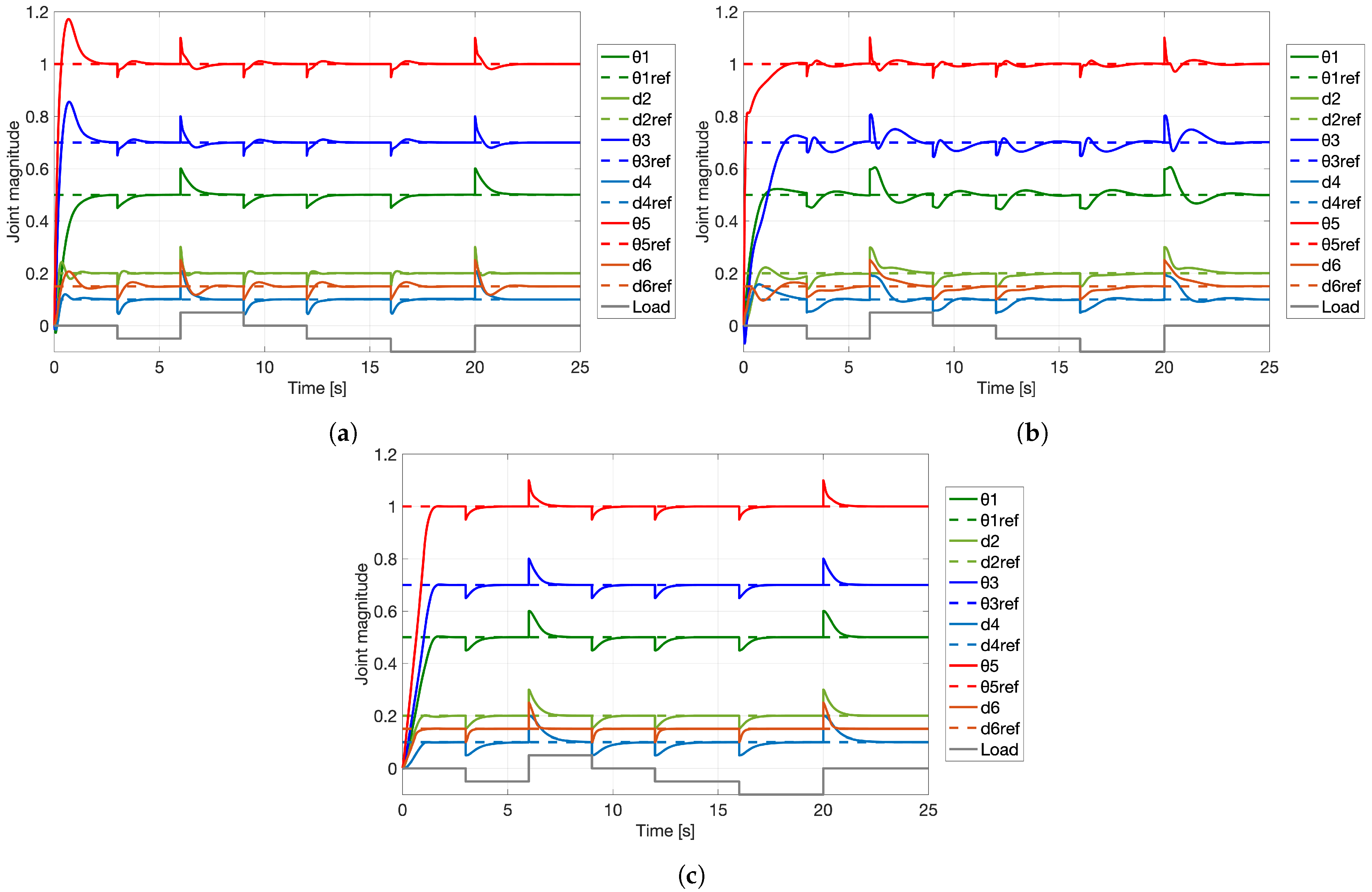 Symmetry 15 01070 g014