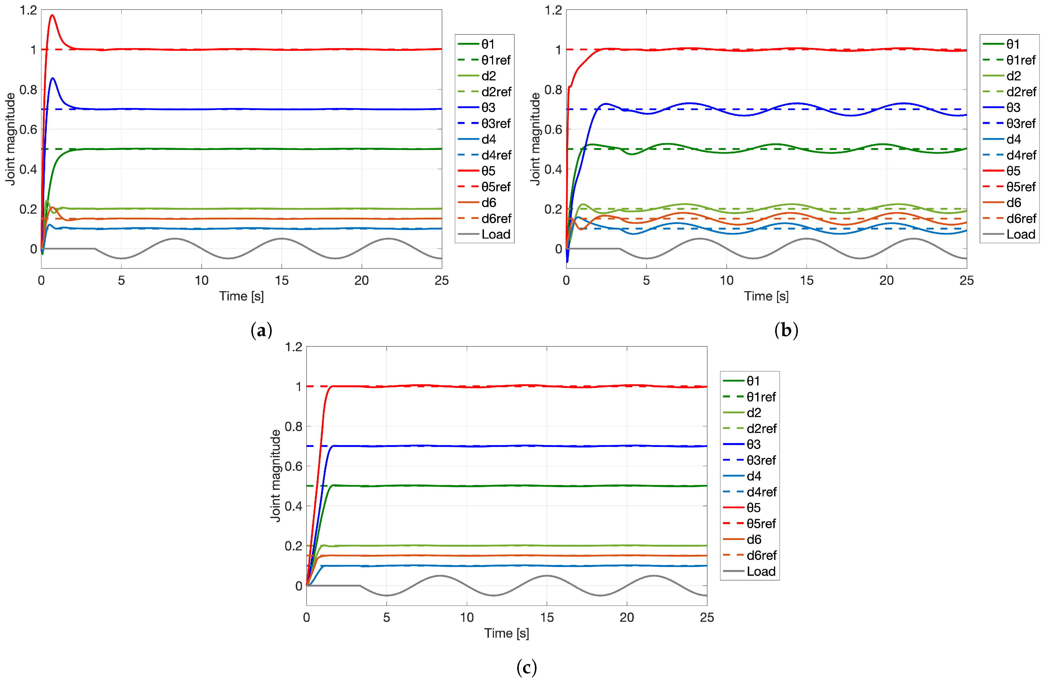 Symmetry 15 01070 g015
