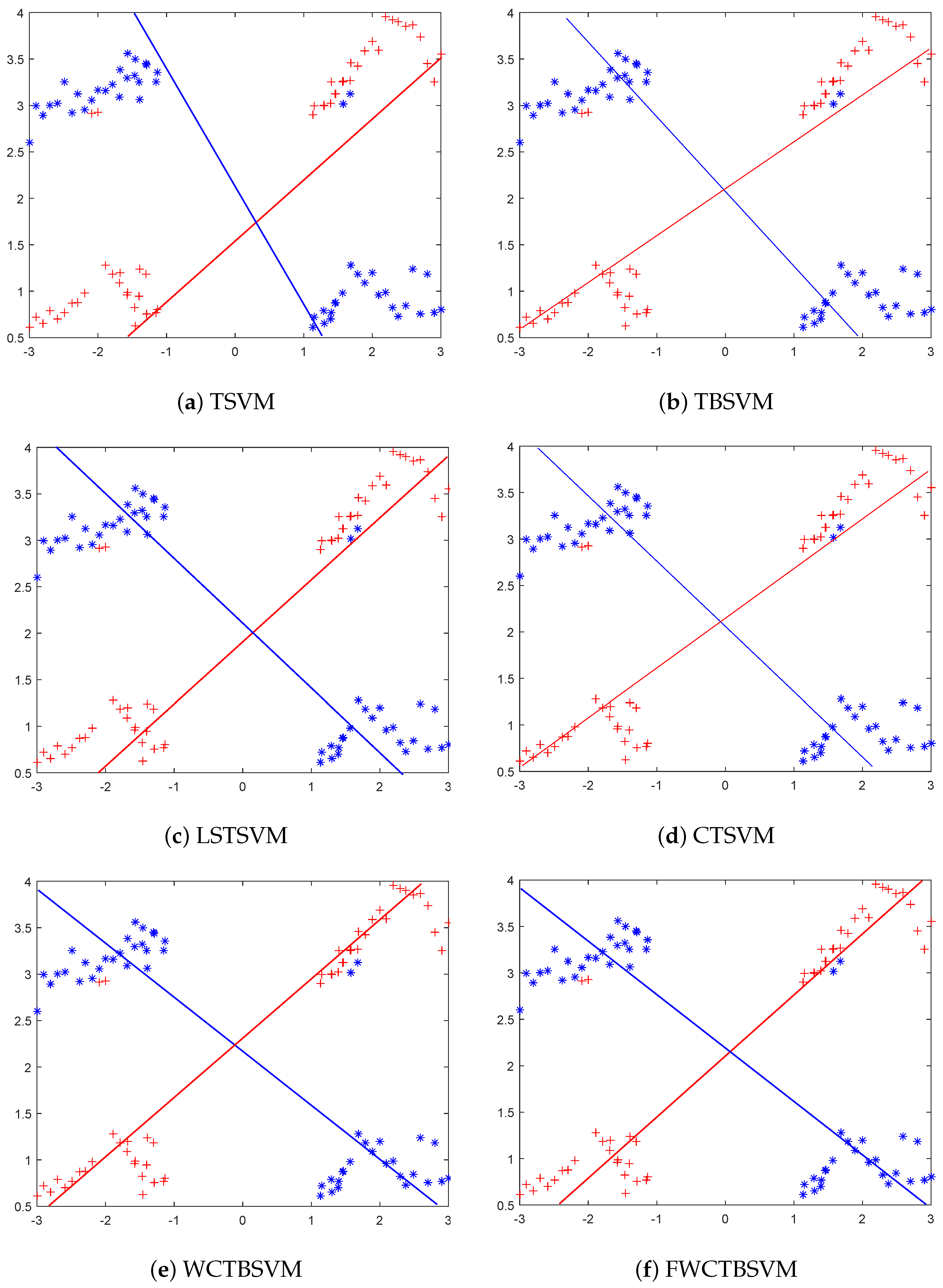 Symmetry 15 01076 g005