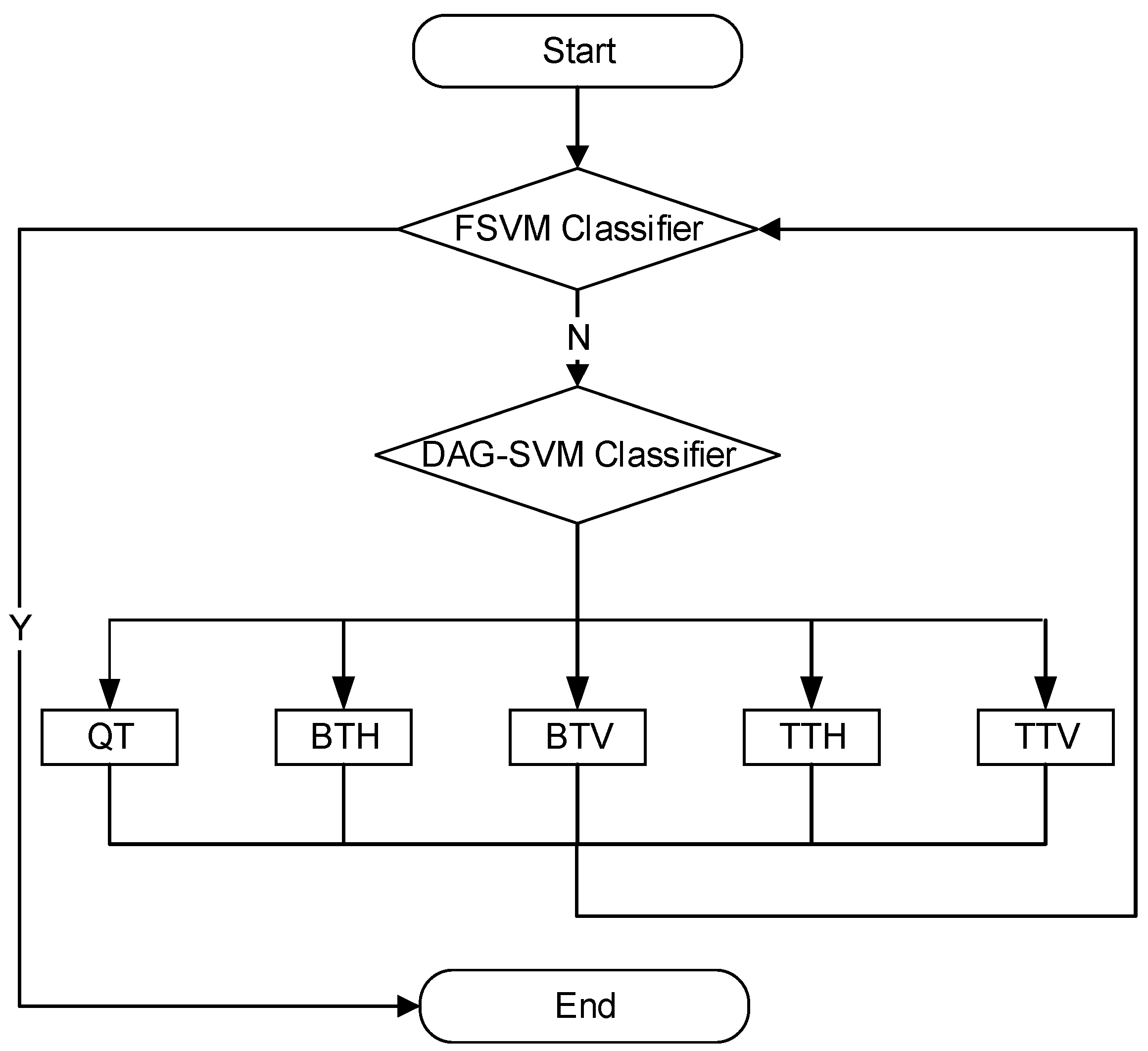 Symmetry 15 01078 g006