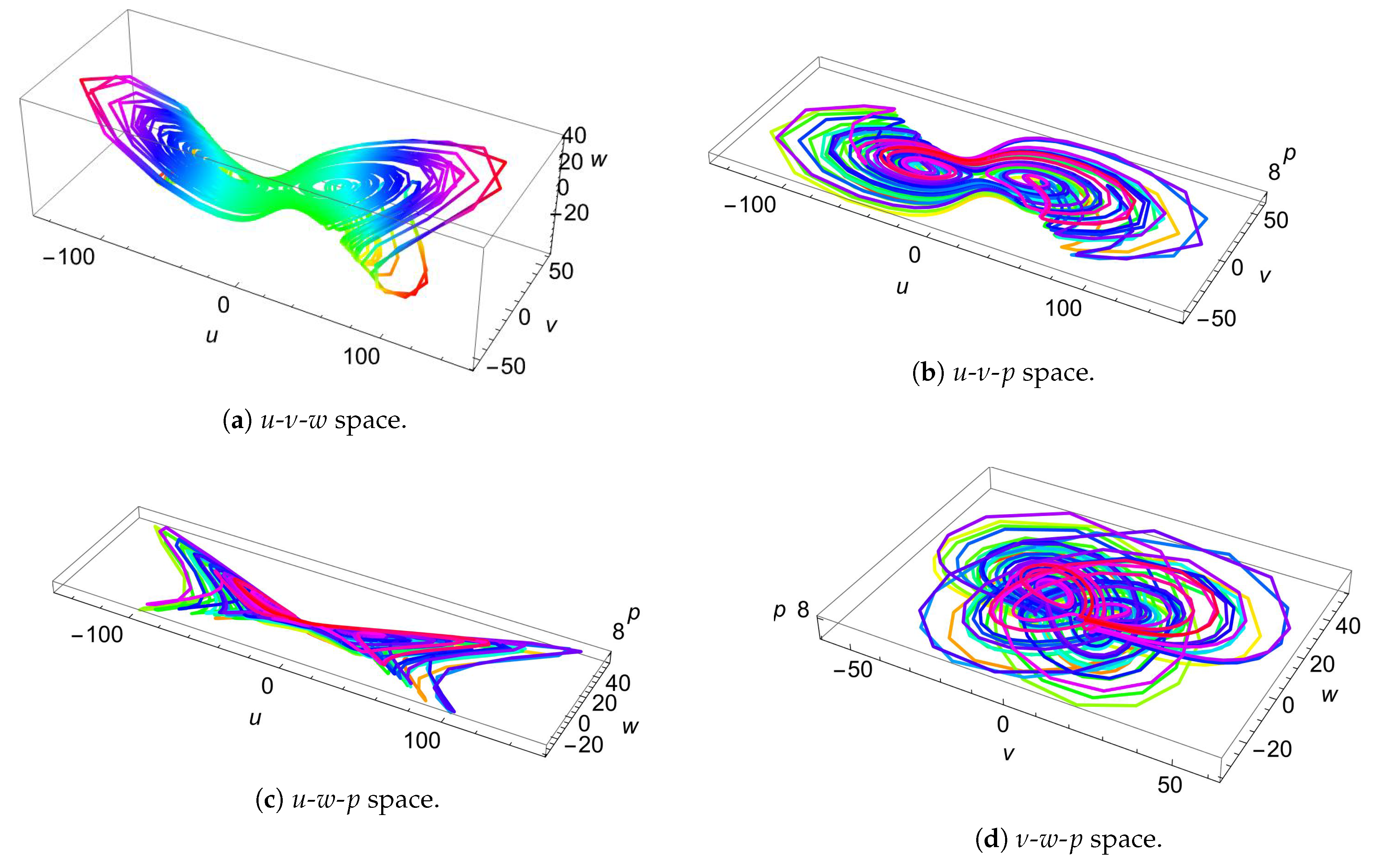 Symmetry 15 01081 g004