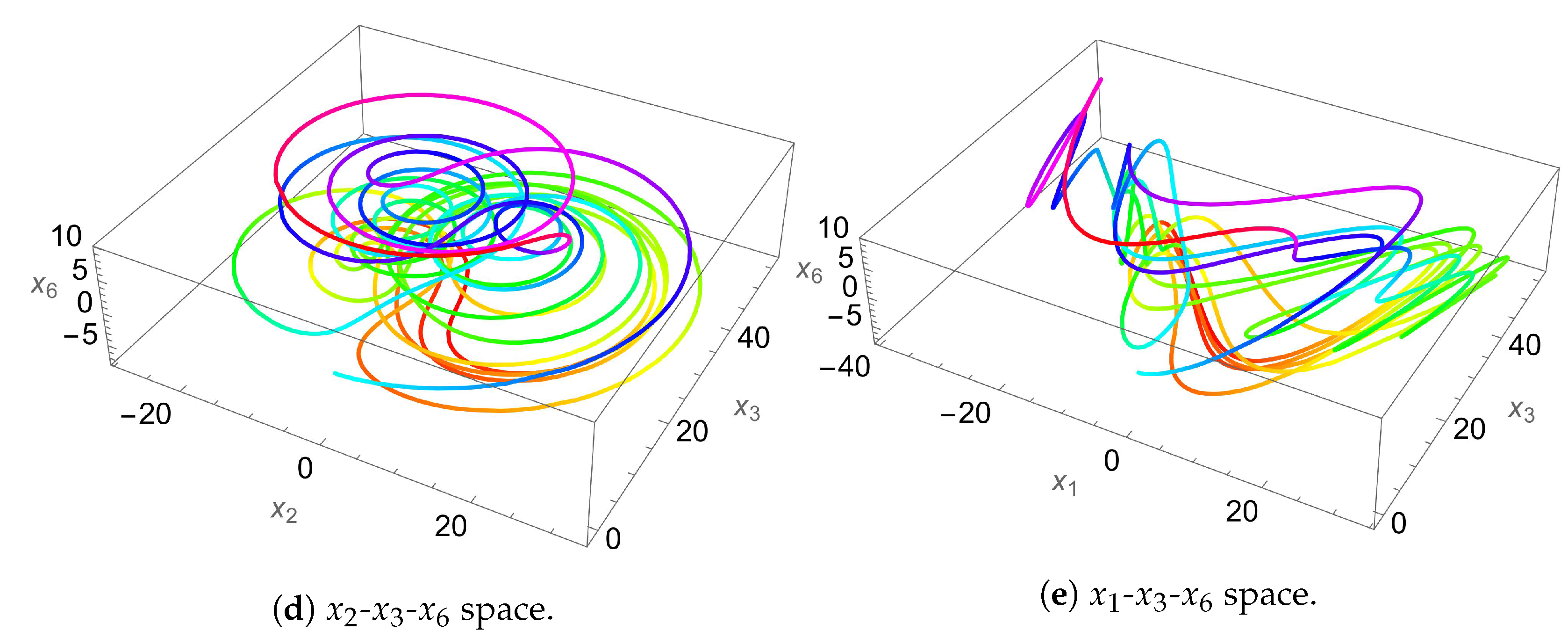 Symmetry 15 01081 g005b