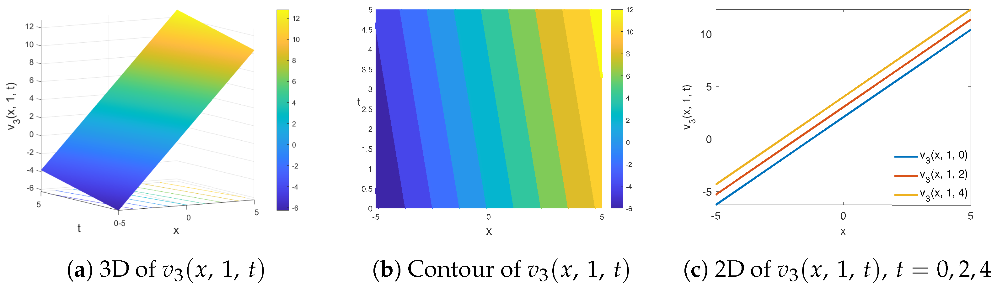 Symmetry 15 01090 g005