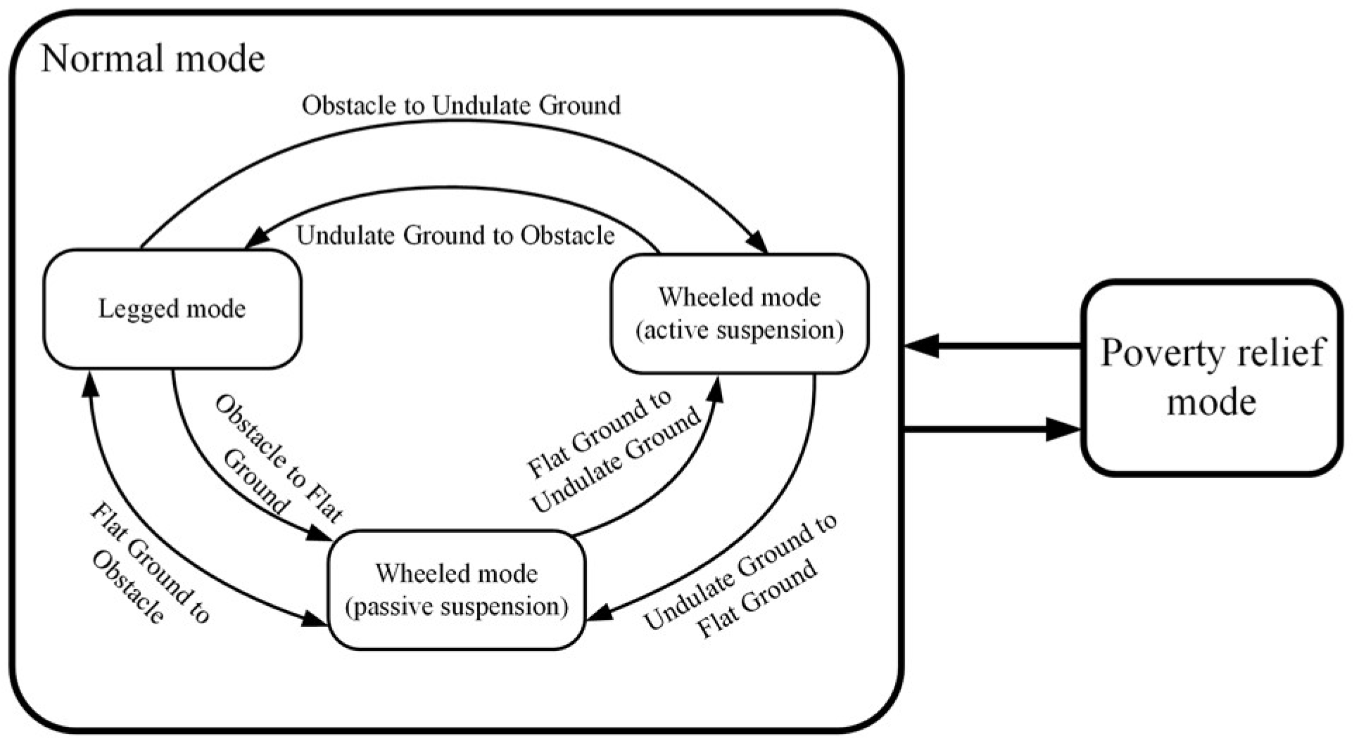 Symmetry 15 01091 g003 Symmetry 15 01091 g003