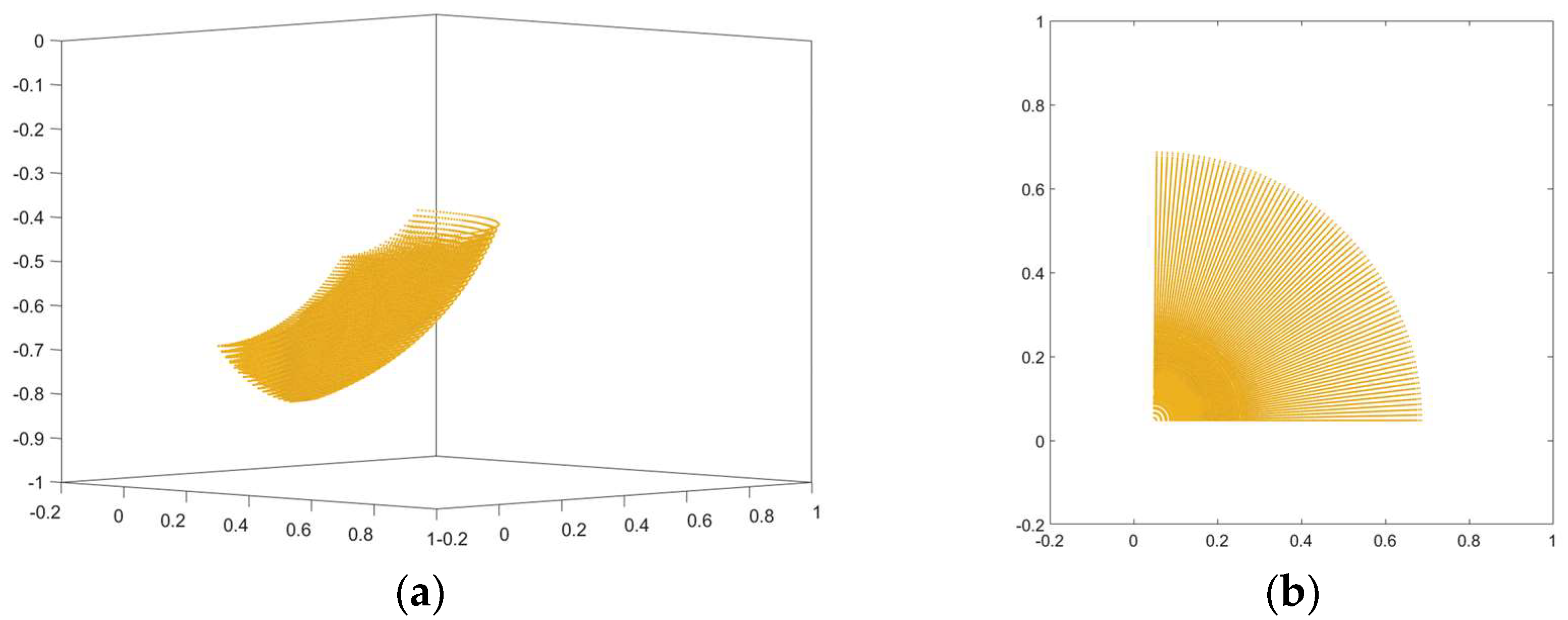 Symmetry 15 01091 g005 Symmetry 15 01091 g005