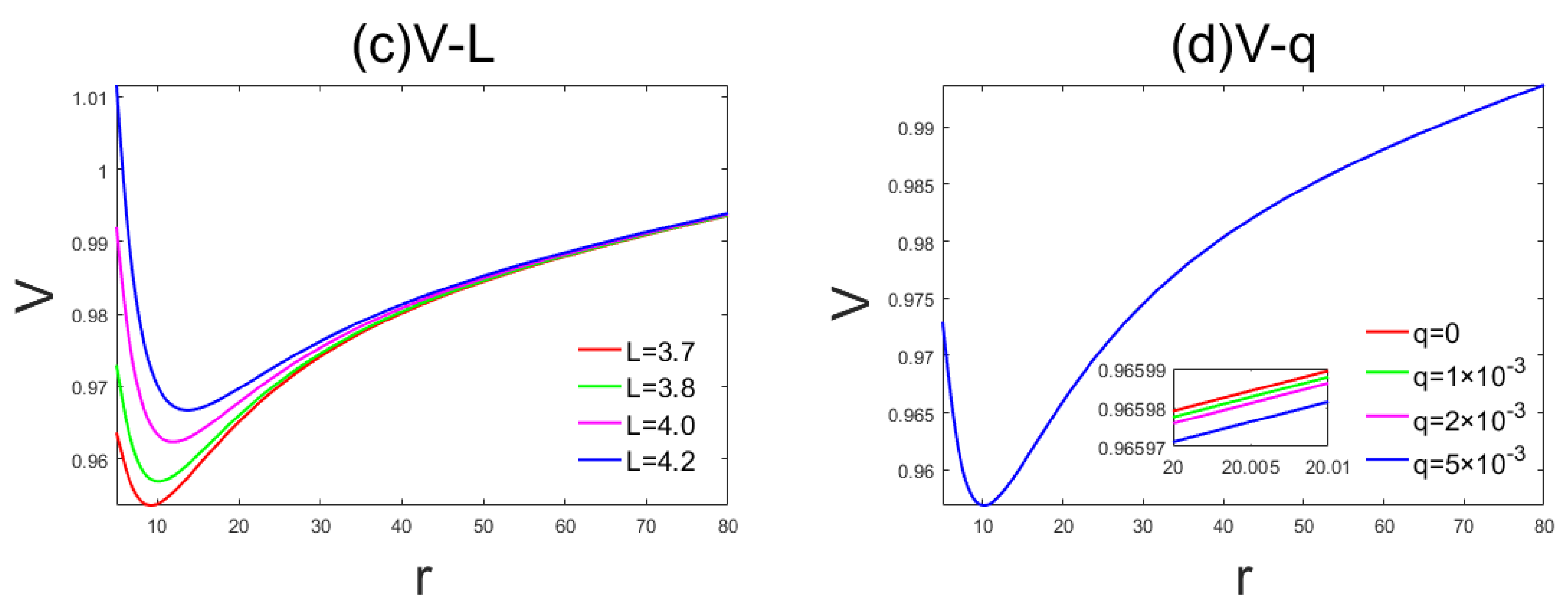 Symmetry 15 01094 g010b