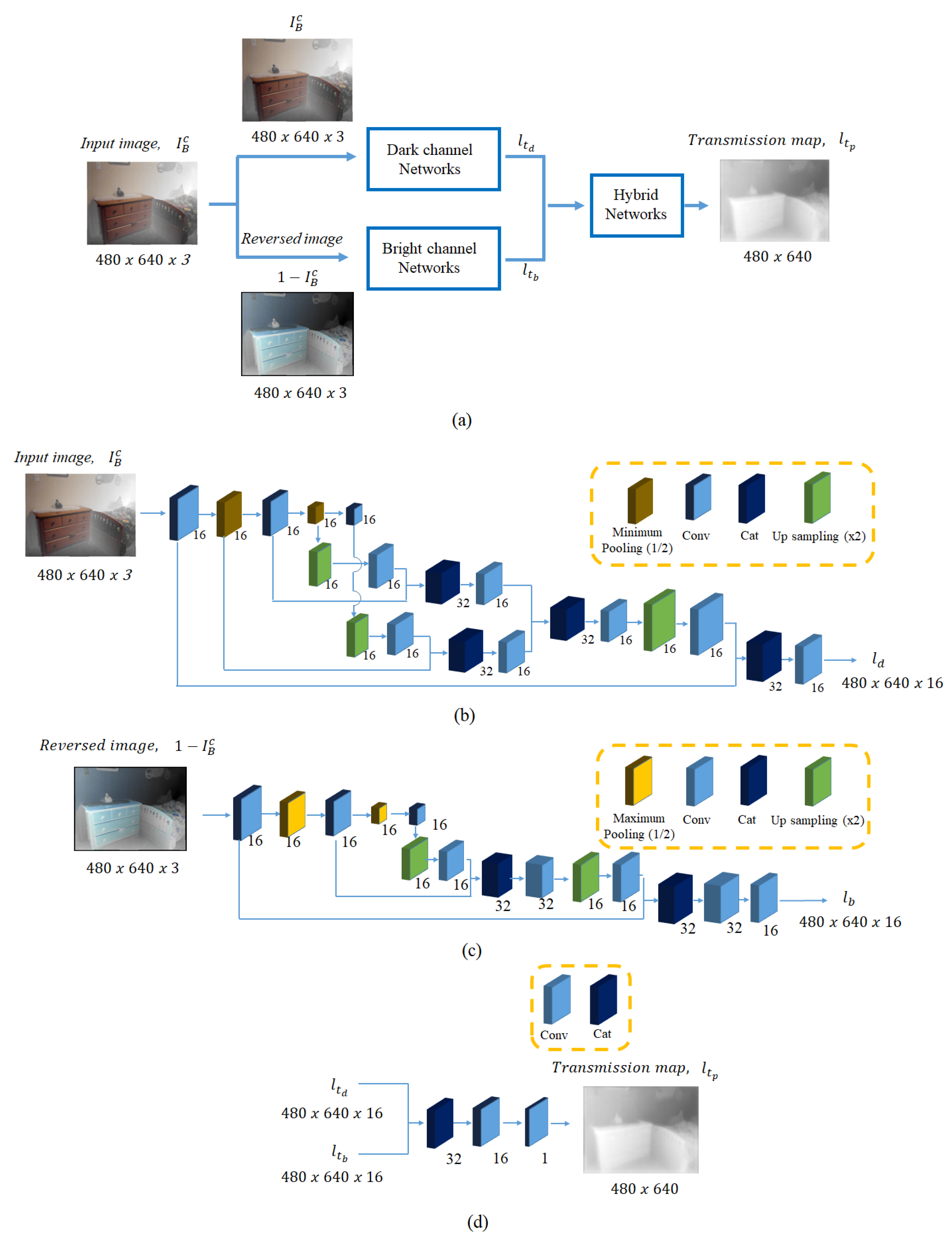 Symmetry 15 01095 g003