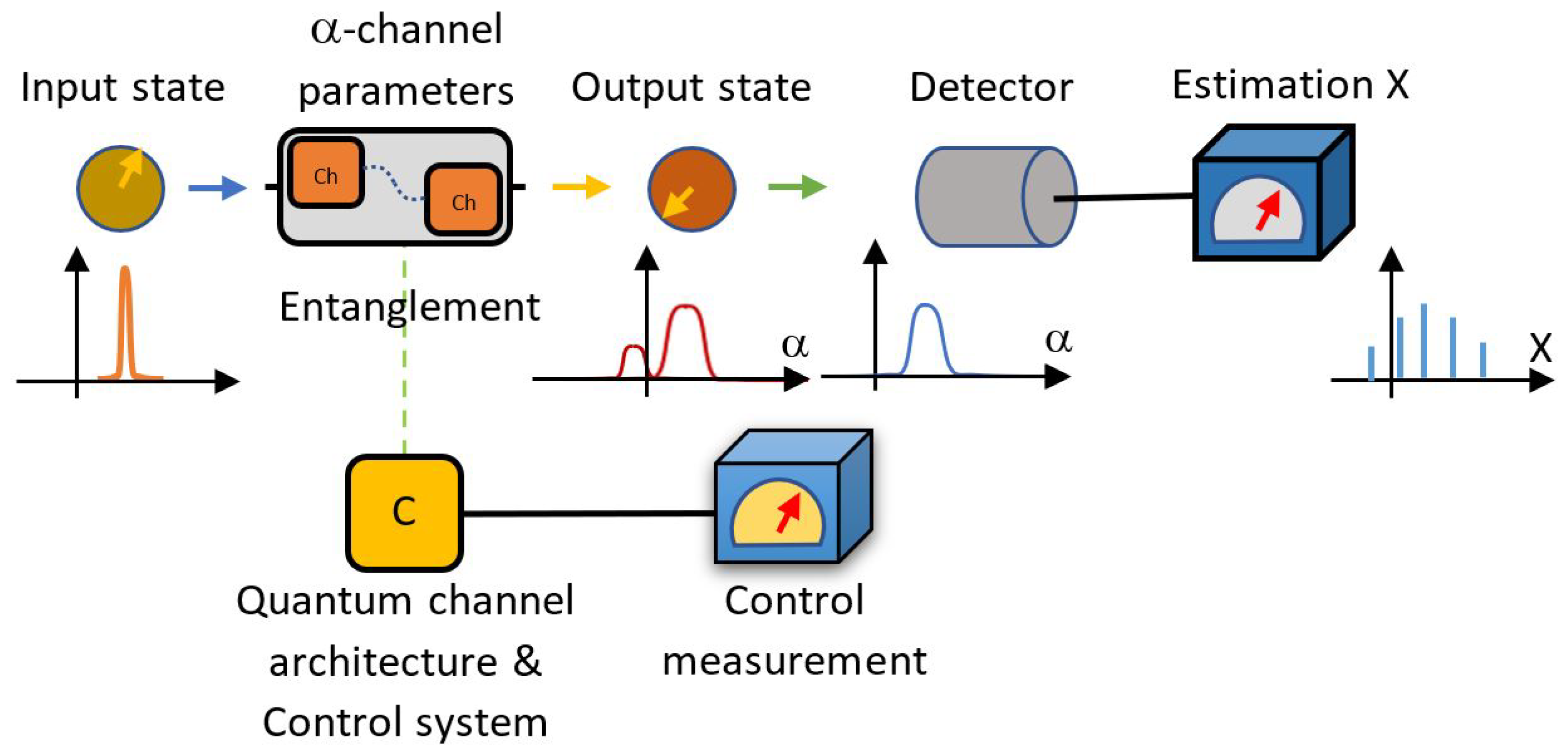 Symmetry 15 01097 g001