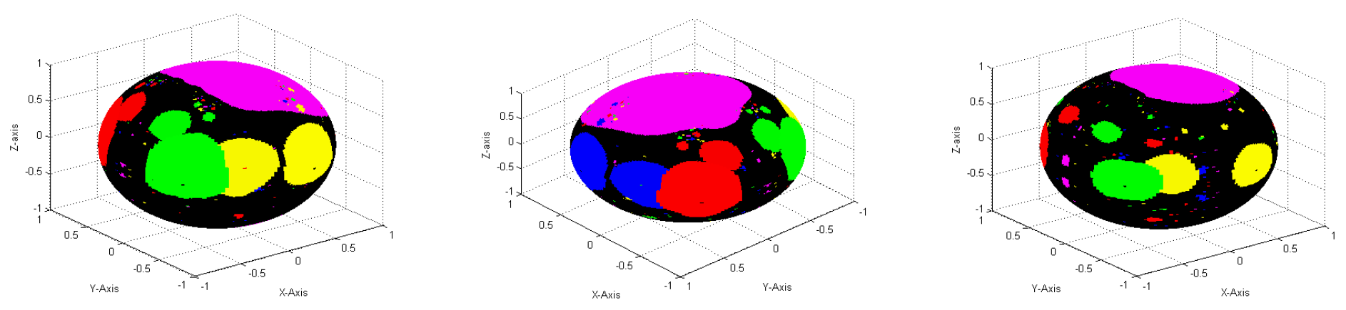 Symmetry 15 01116 g003