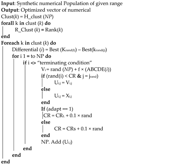 Symmetry 15 01120 i001 Symmetry 15 01120 i001