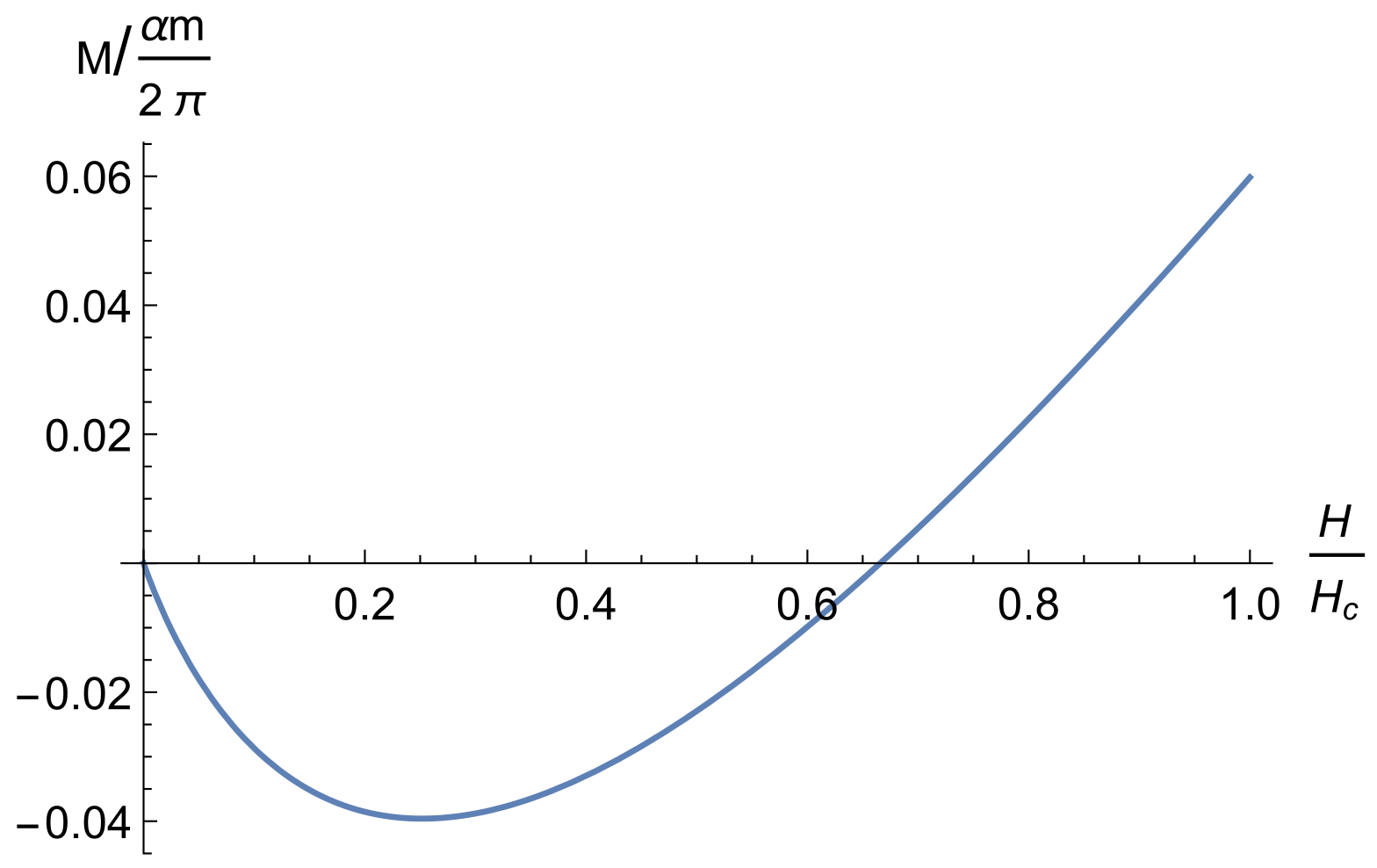 Symmetry 15 01137 g003