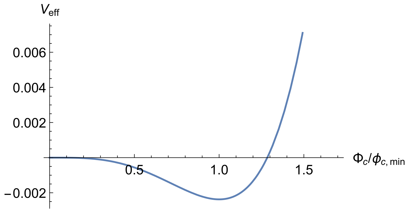 Symmetry 15 01137 g004