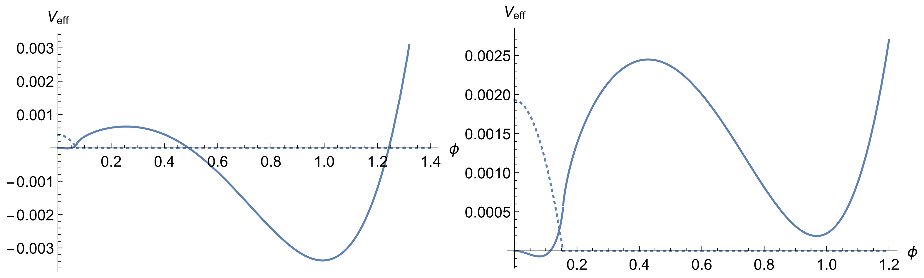 Symmetry 15 01137 g005