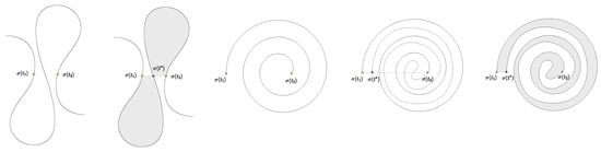 Symmetry 15 01140 g003
