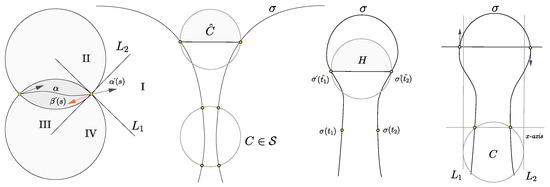 Symmetry 15 01140 g004