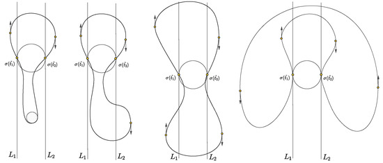 Symmetry 15 01140 g005