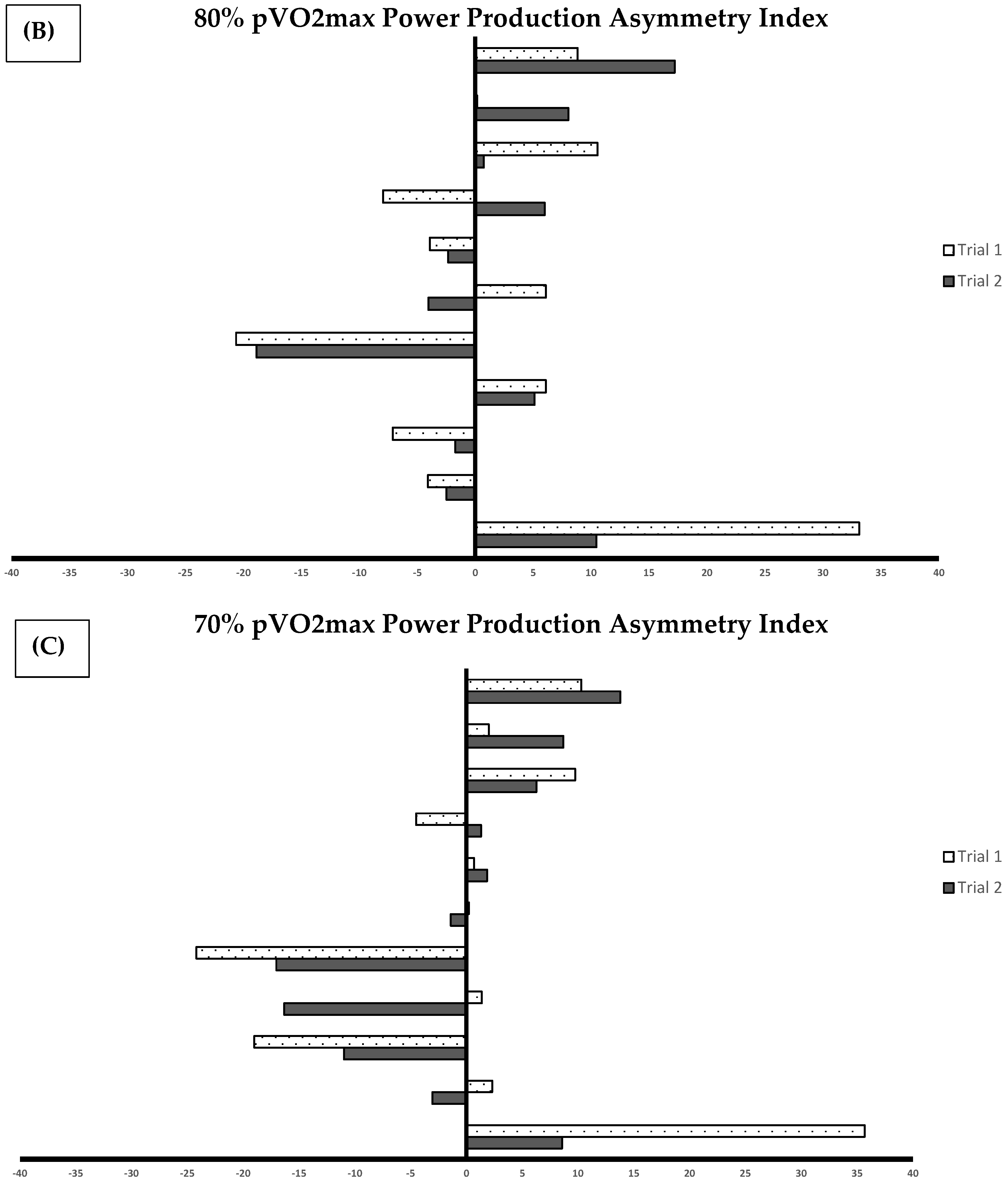Symmetry 15 01142 g001b Symmetry 15 01142 g001b