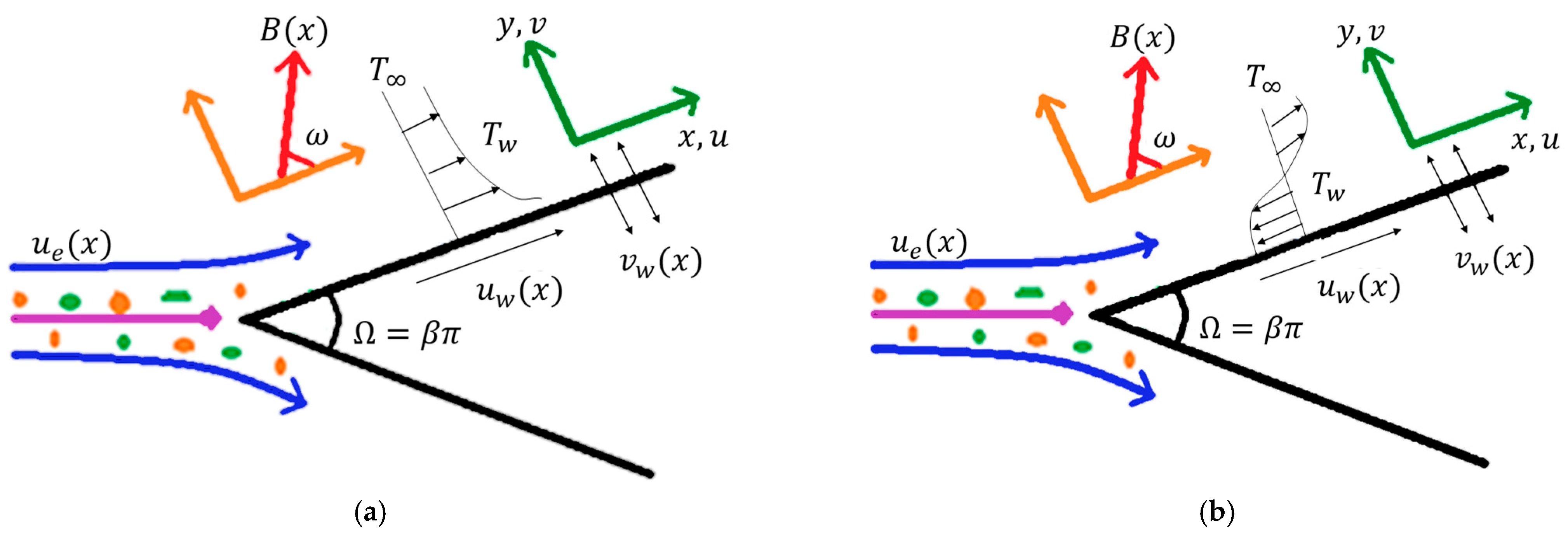 Symmetry 15 01145 g001 Symmetry 15 01145 g001