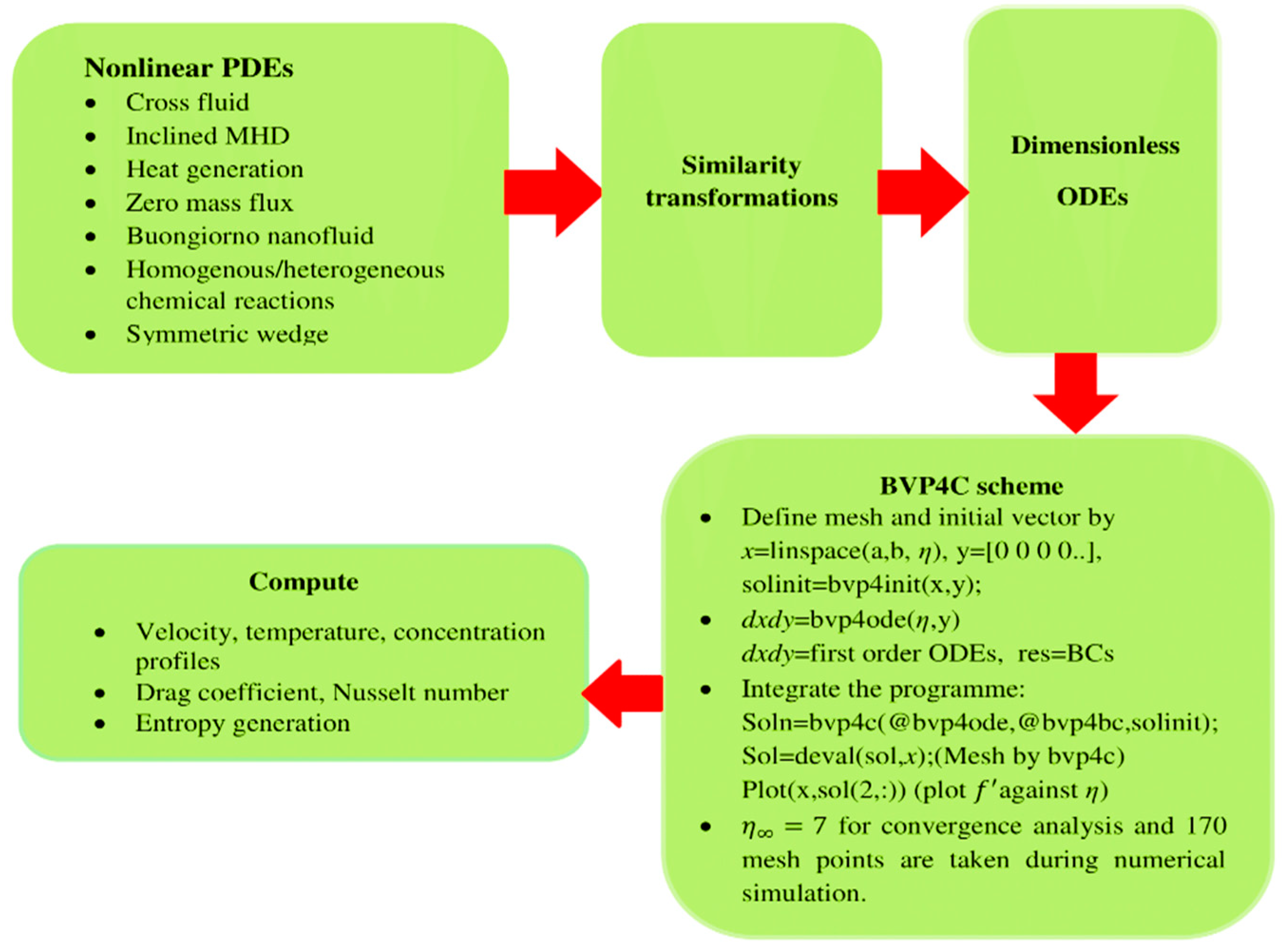 Symmetry 15 01145 g002 Symmetry 15 01145 g002
