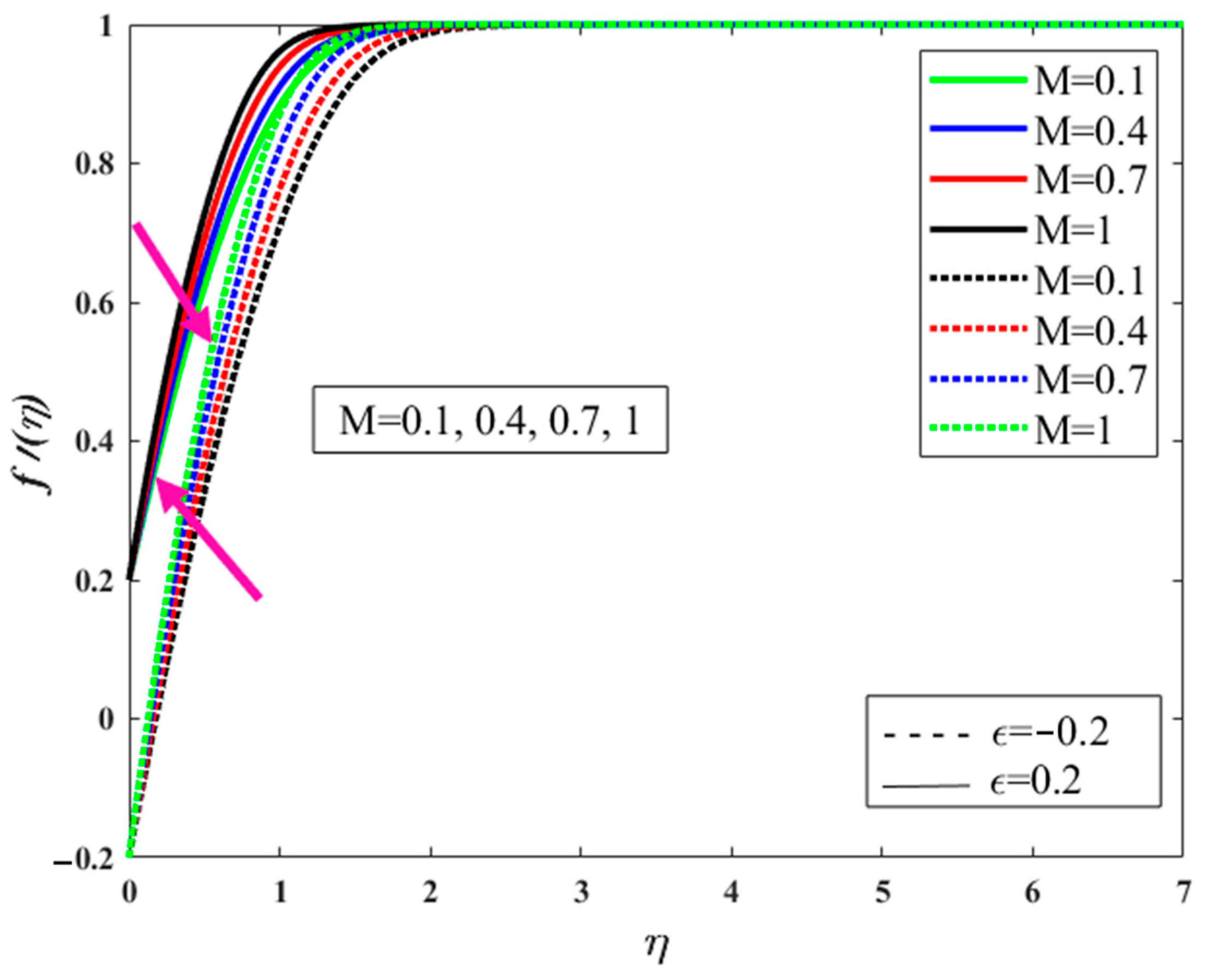 Symmetry 15 01145 g004 Symmetry 15 01145 g004