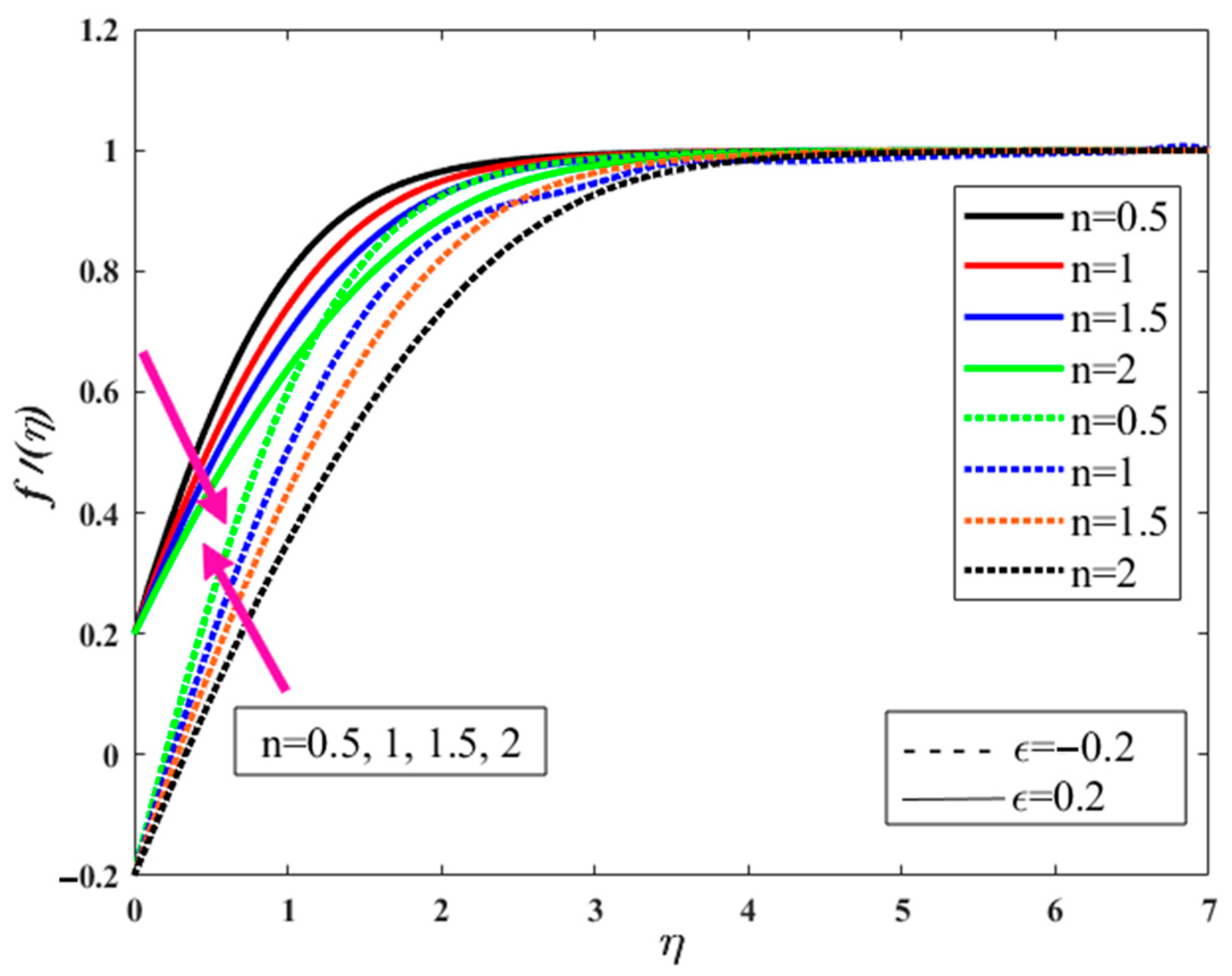 Symmetry 15 01145 g005 Symmetry 15 01145 g005