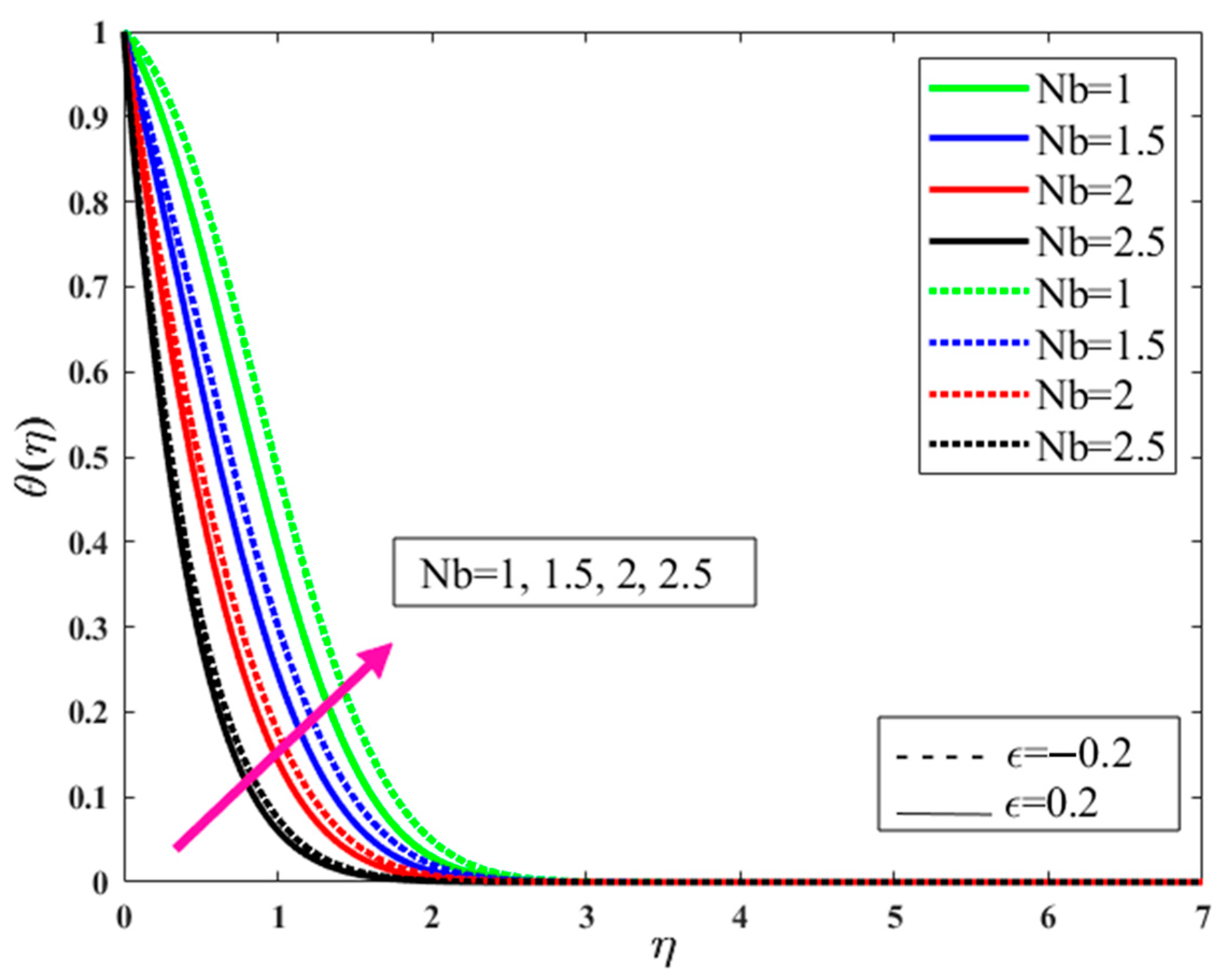 Symmetry 15 01145 g007 Symmetry 15 01145 g007
