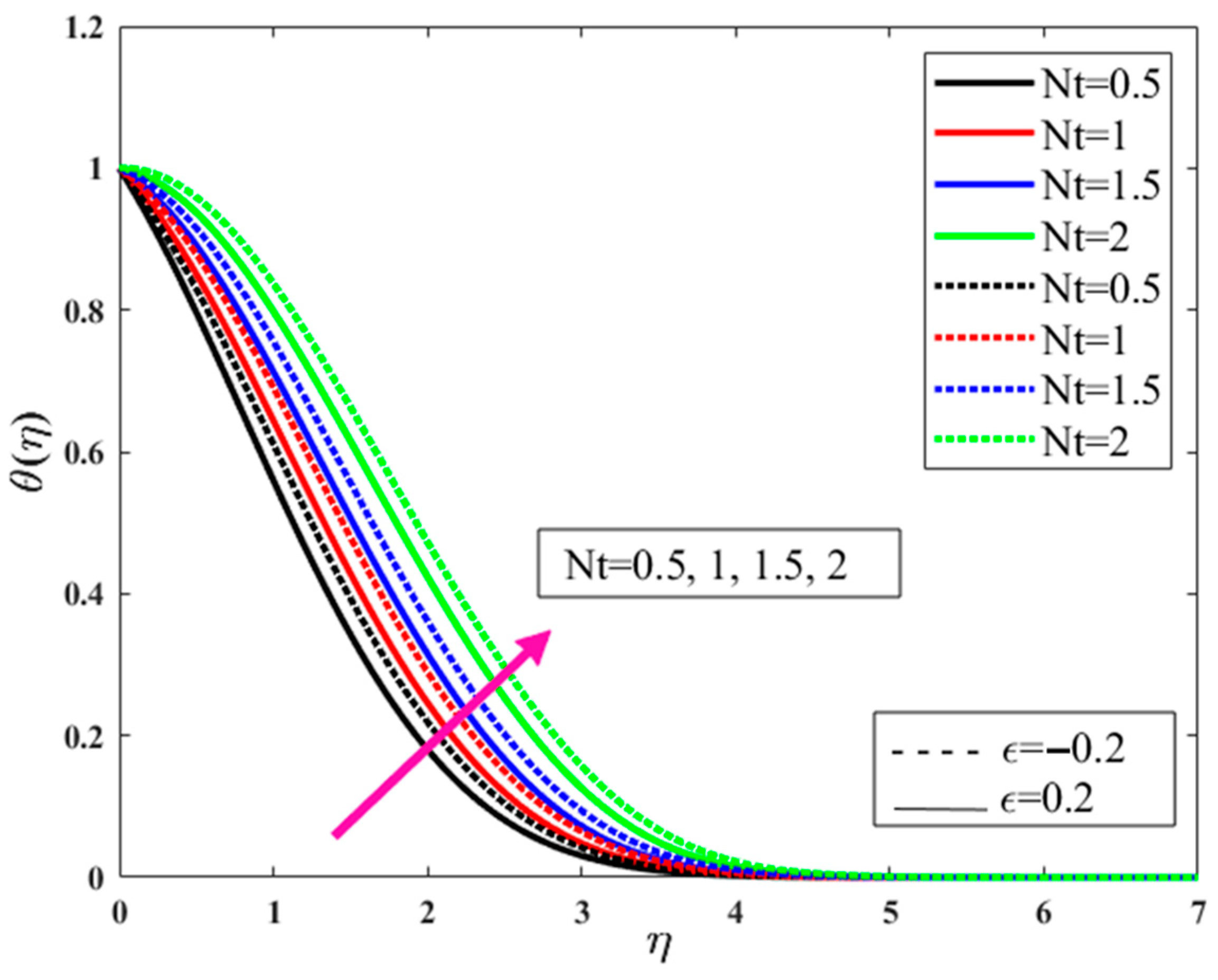 Symmetry 15 01145 g008 Symmetry 15 01145 g008
