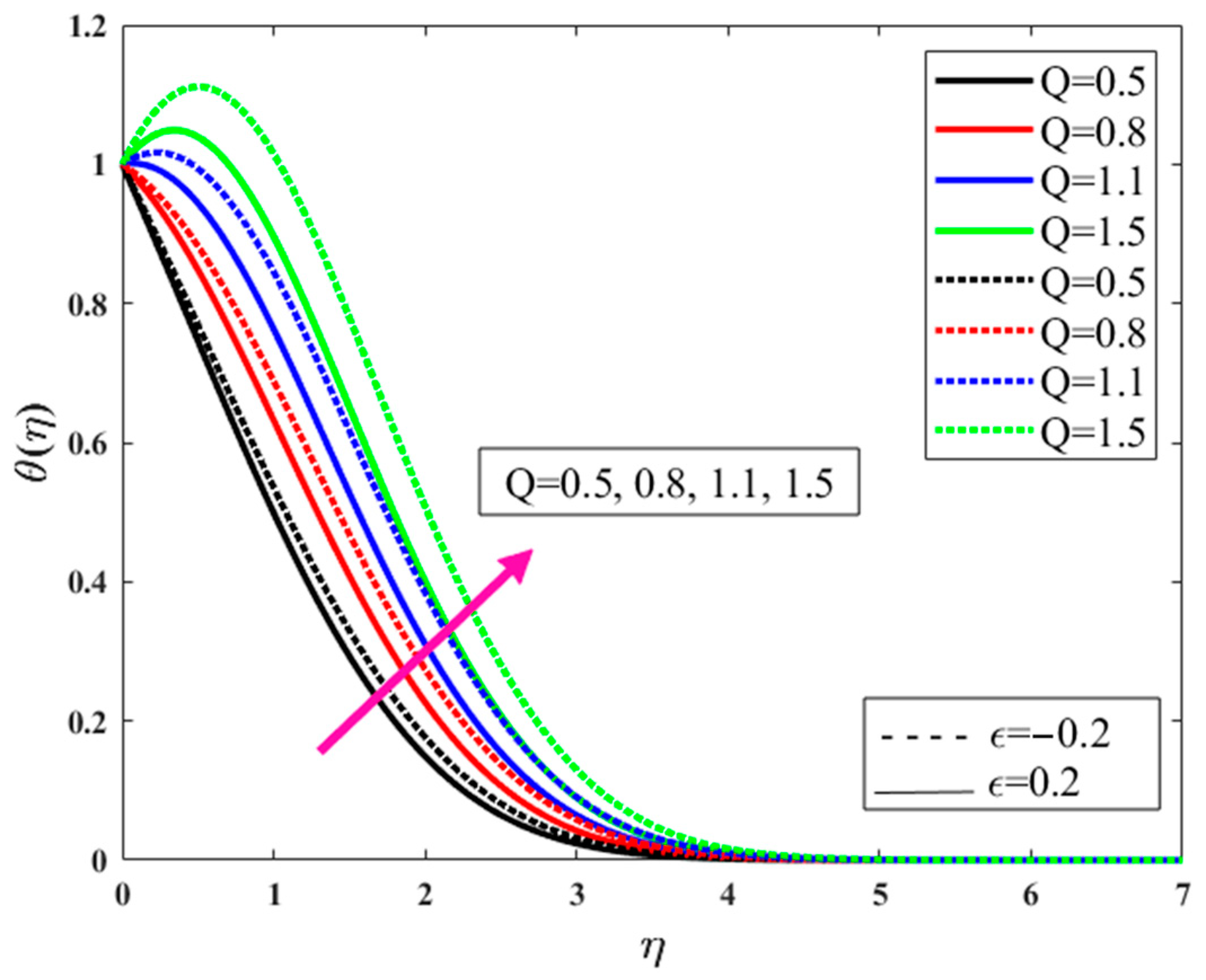 Symmetry 15 01145 g010 Symmetry 15 01145 g010