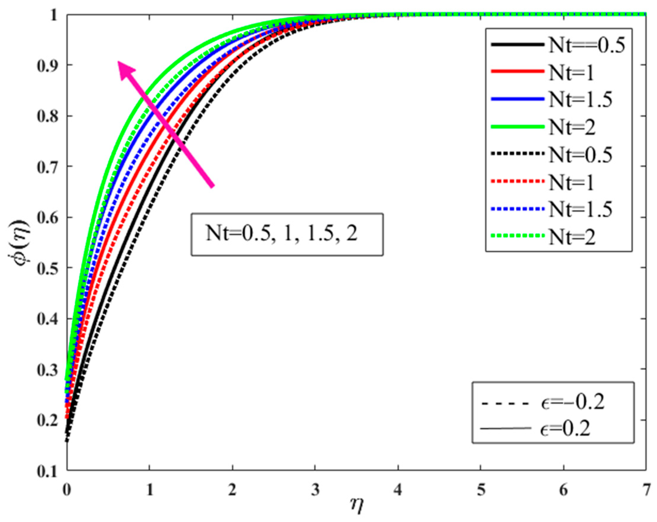 Symmetry 15 01145 g014 Symmetry 15 01145 g014