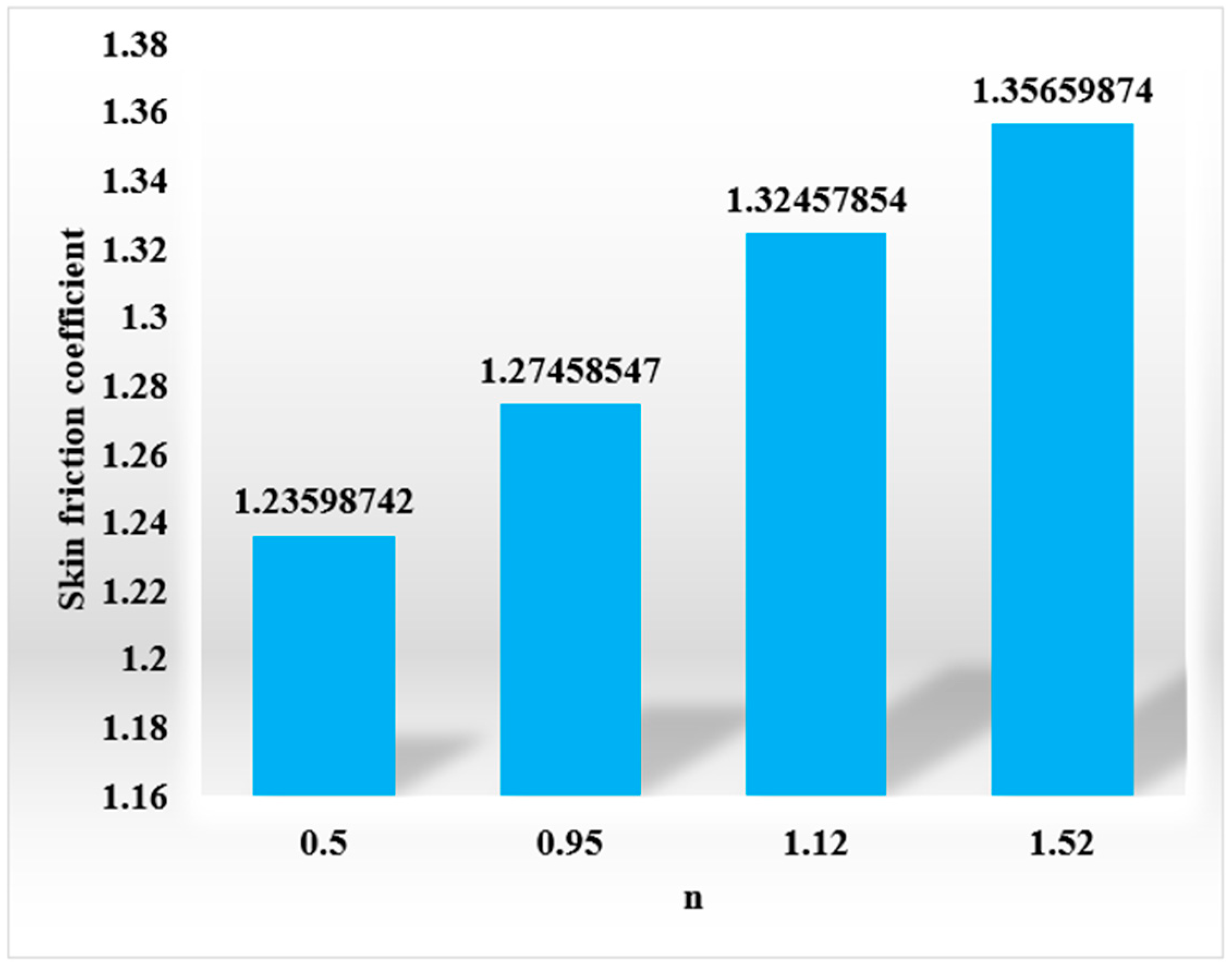 Symmetry 15 01145 g015 Symmetry 15 01145 g015