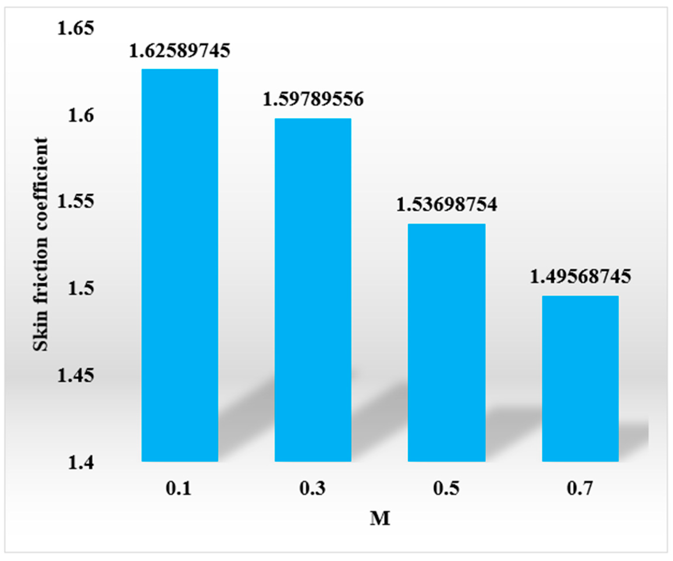 Symmetry 15 01145 g016 Symmetry 15 01145 g016