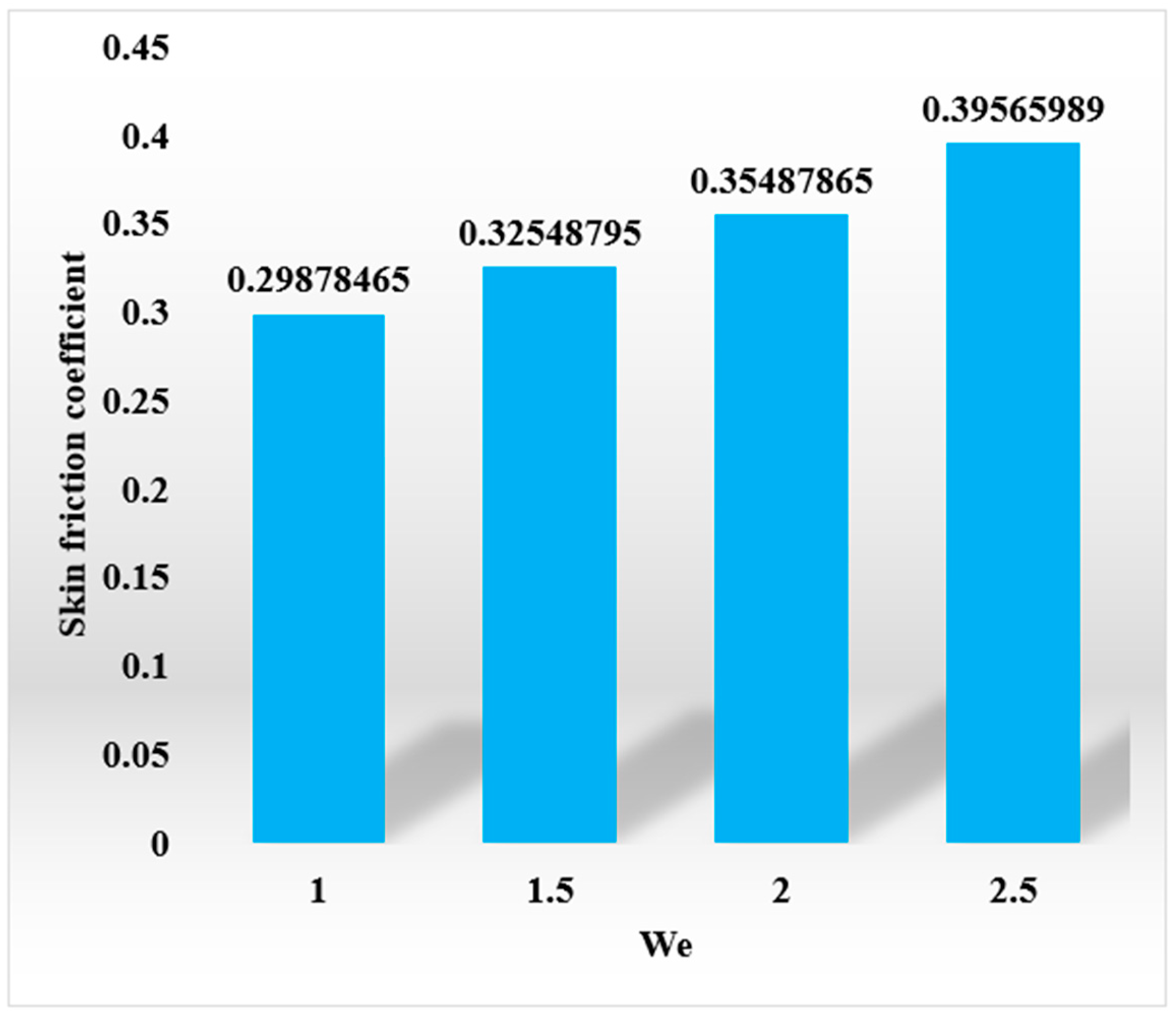Symmetry 15 01145 g017 Symmetry 15 01145 g017