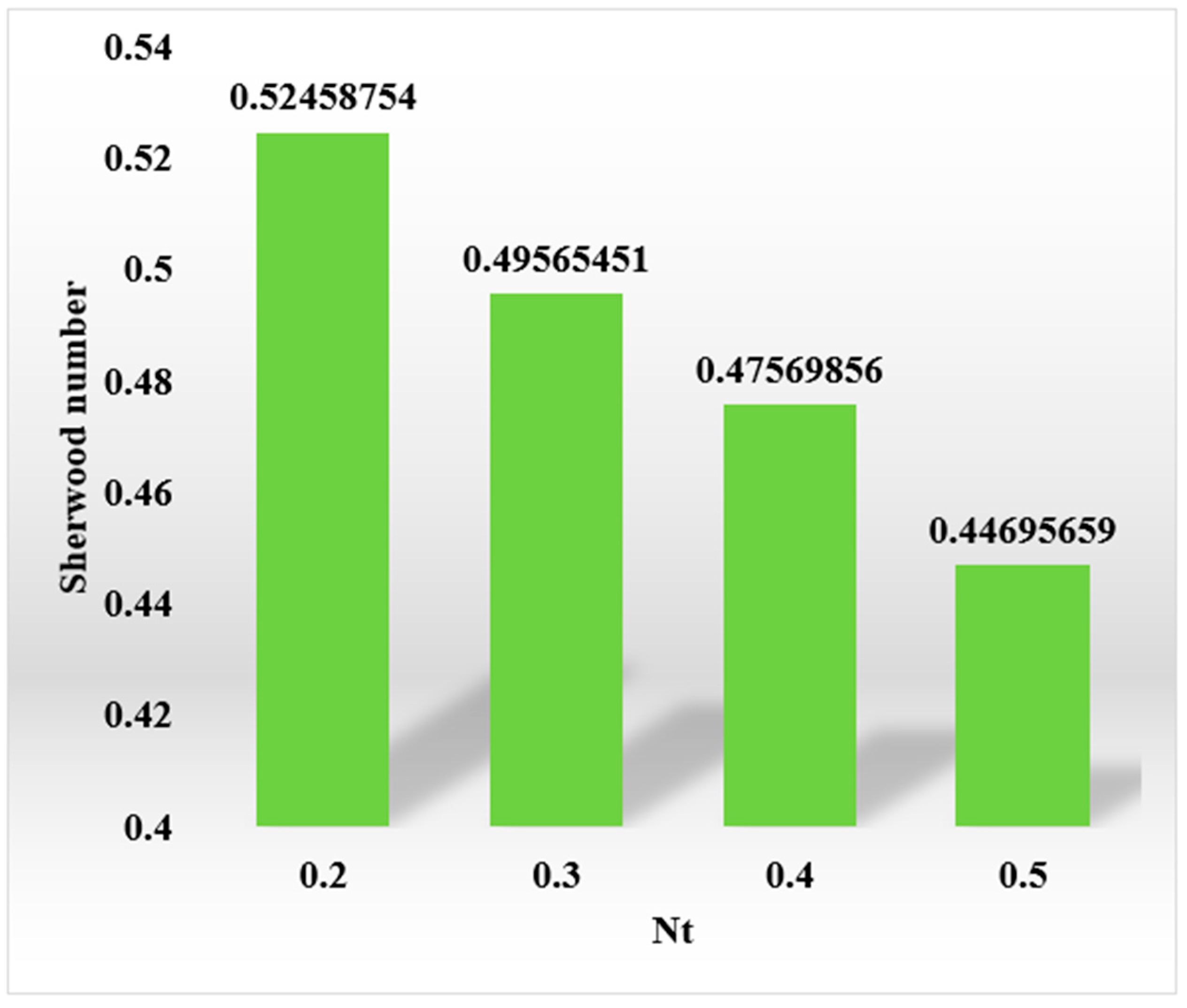 Symmetry 15 01145 g020 Symmetry 15 01145 g020