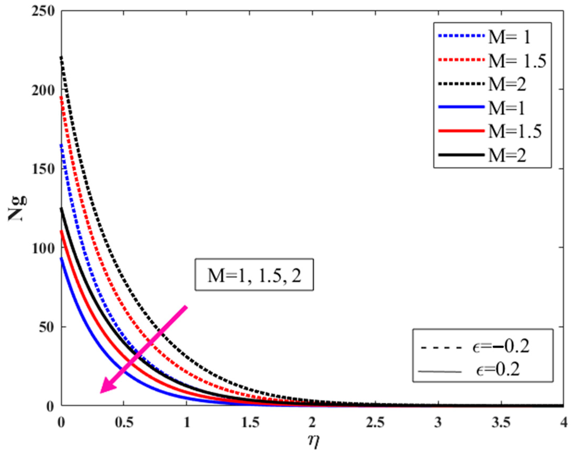 Symmetry 15 01145 g022 Symmetry 15 01145 g022