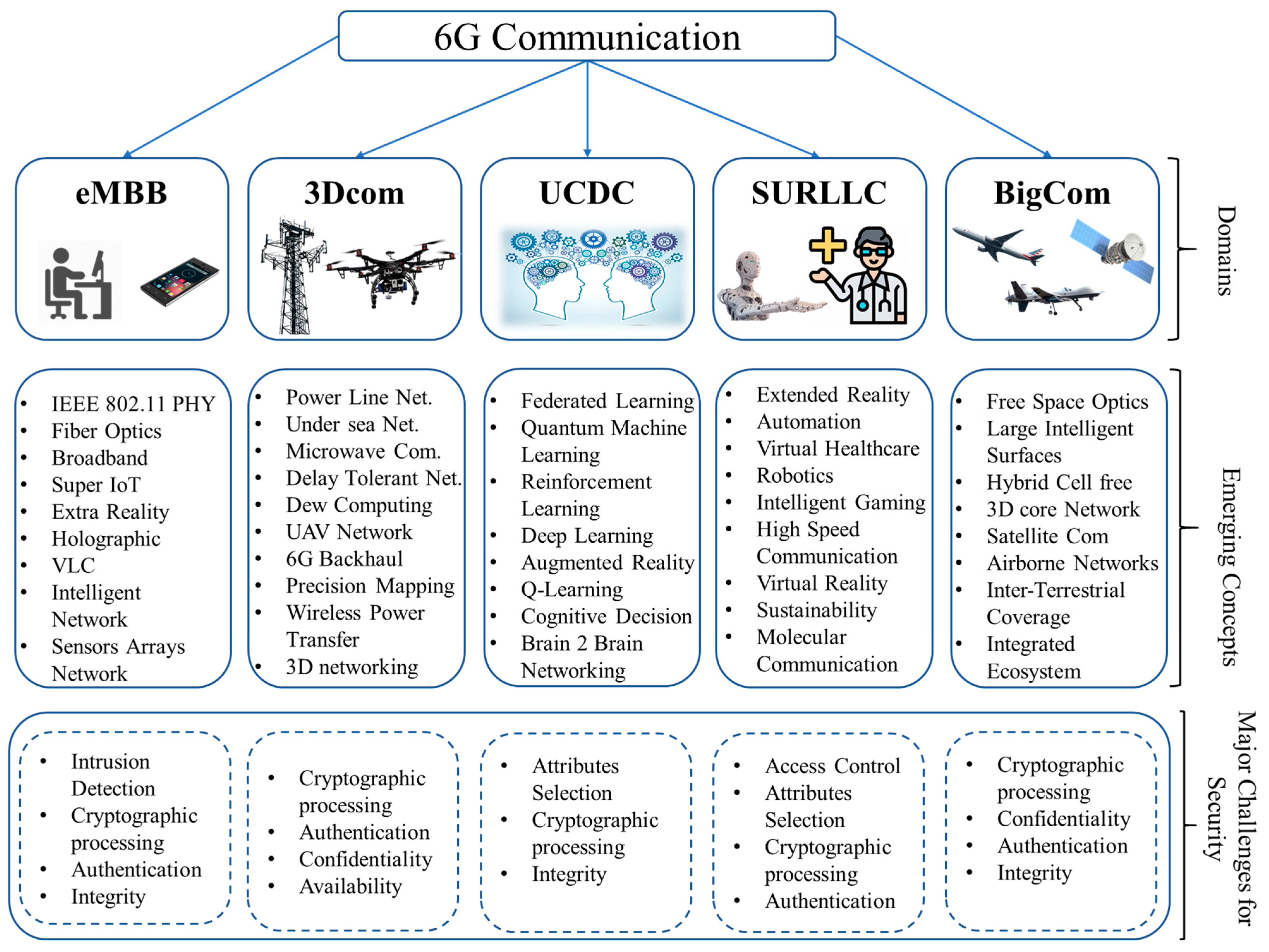 Symmetry 15 01147 g001