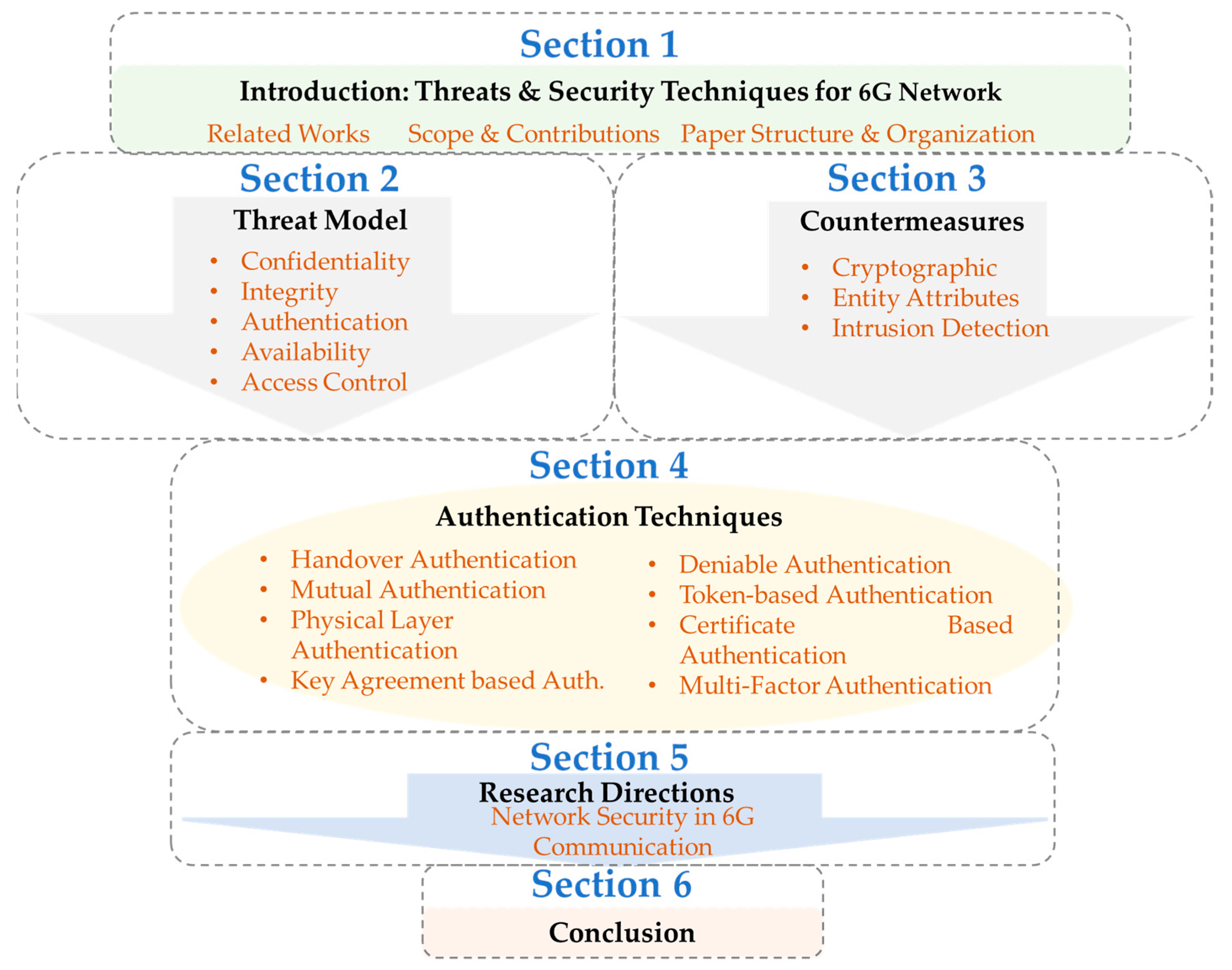 Symmetry 15 01147 g002