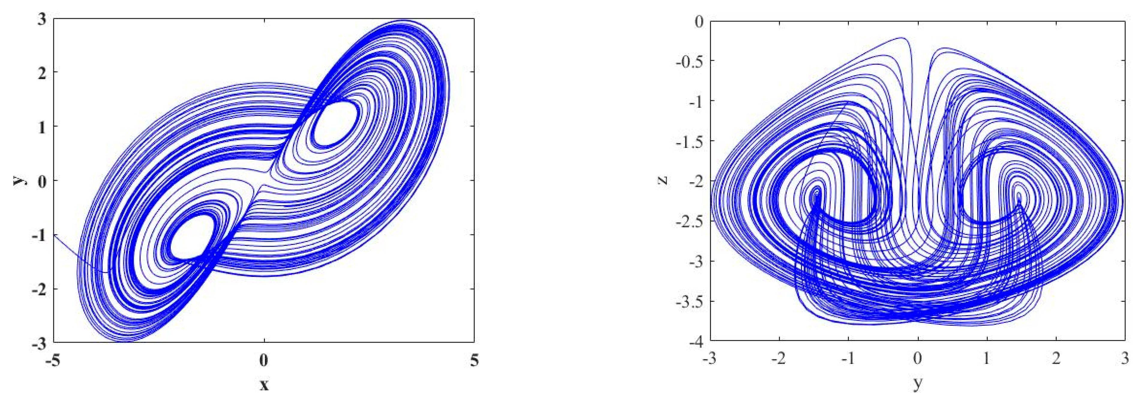 Symmetry 15 01151 g002a Symmetry 15 01151 g002a
