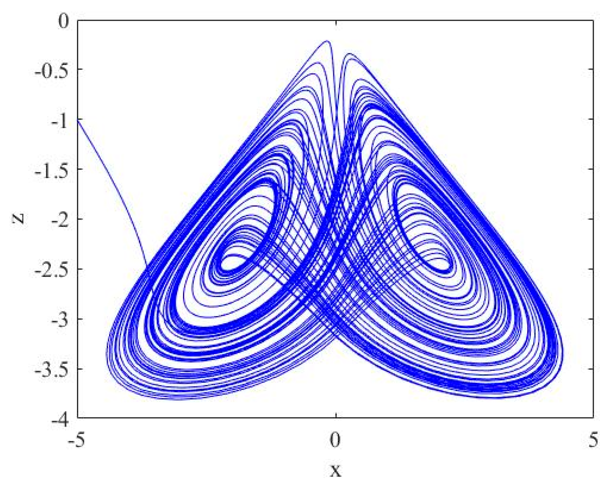 Symmetry 15 01151 g002b Symmetry 15 01151 g002b