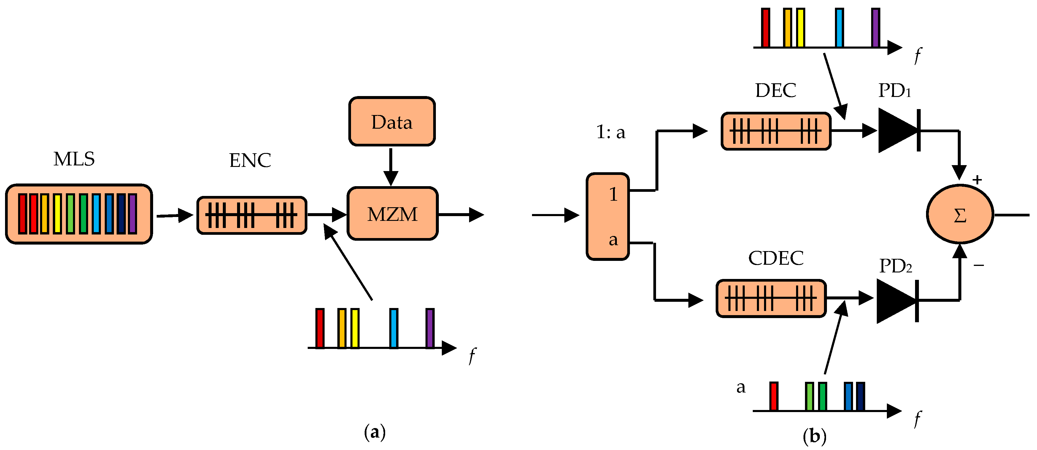 Symmetry 15 01152 g003 Symmetry 15 01152 g003