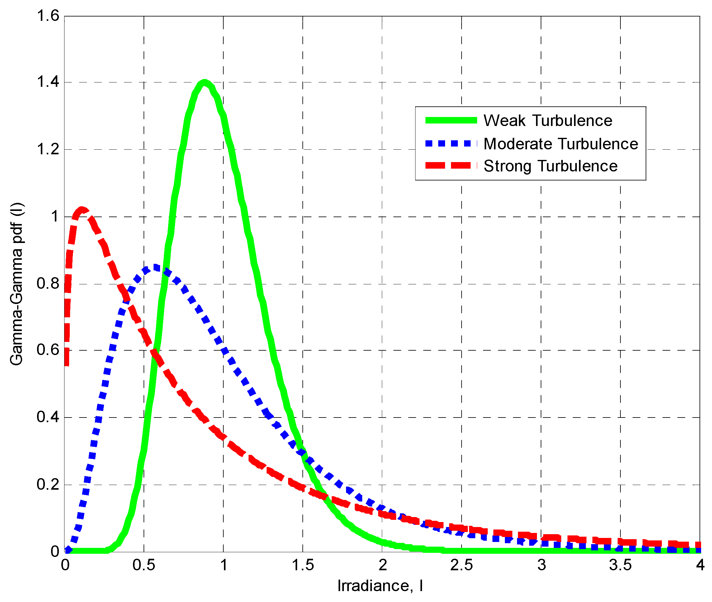 Symmetry 15 01152 g005 Symmetry 15 01152 g005