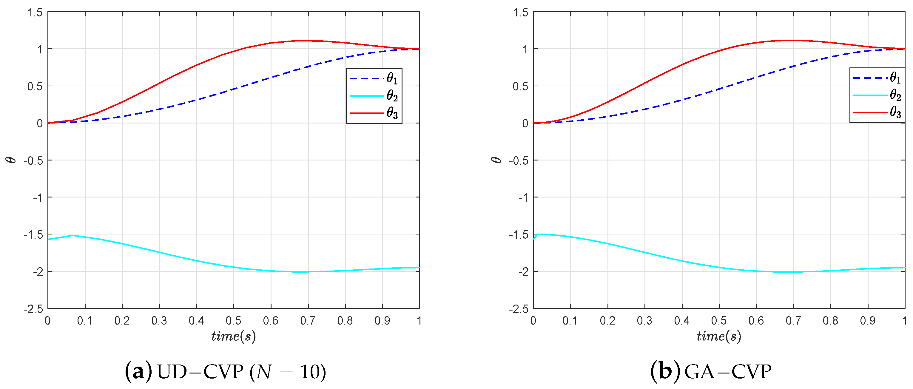 Symmetry 15 01155 g005