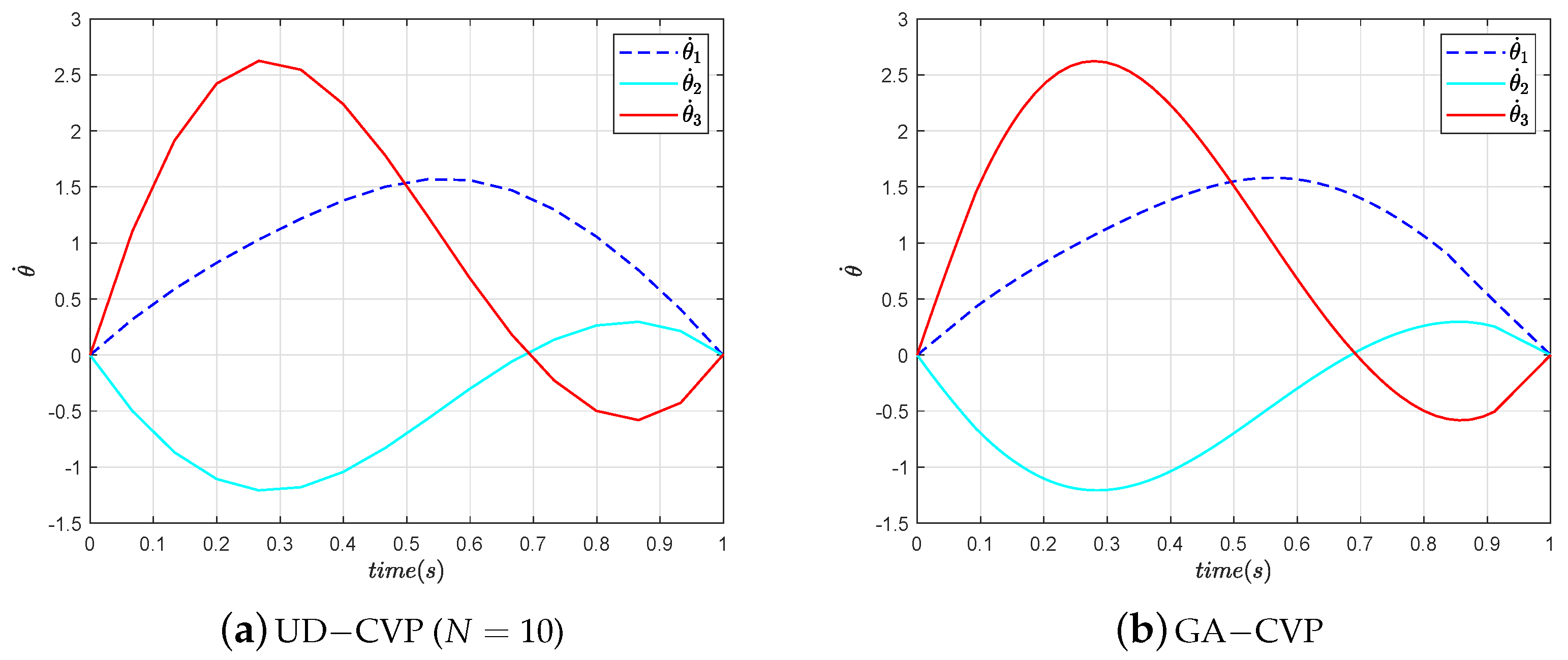 Symmetry 15 01155 g006