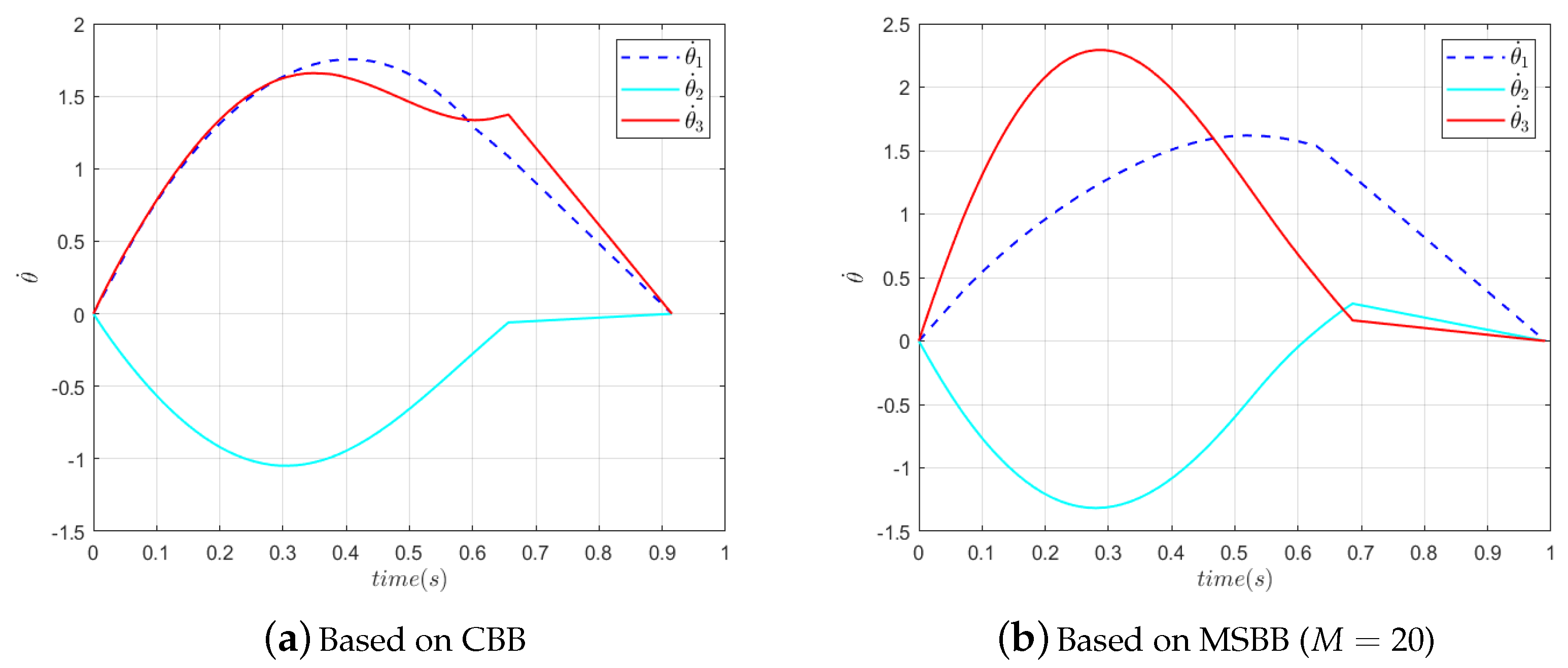 Symmetry 15 01155 g012